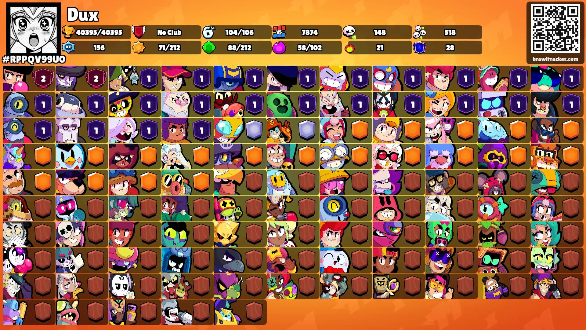 Dux's Ranks