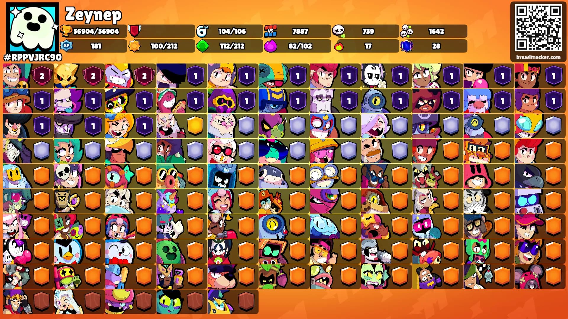Zeynep's Ranks