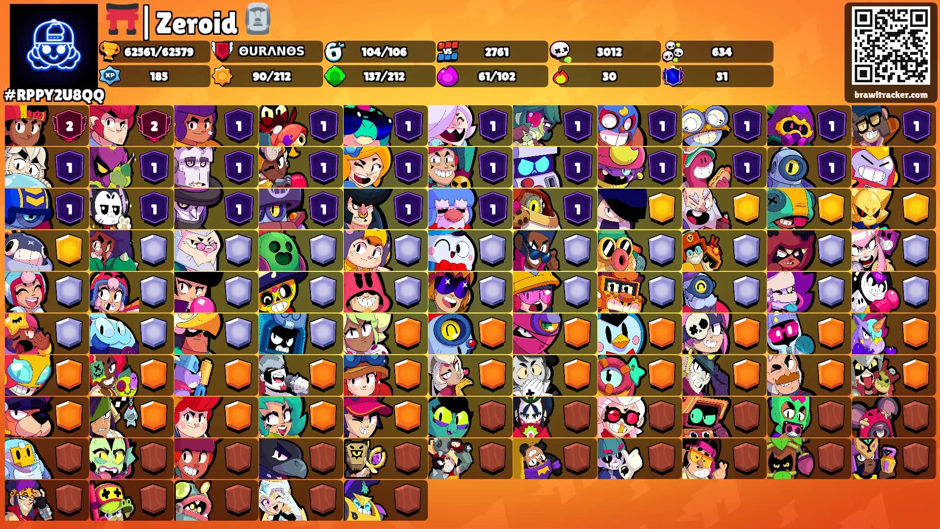 ⛩️|Zeroid 🗿's Ranks