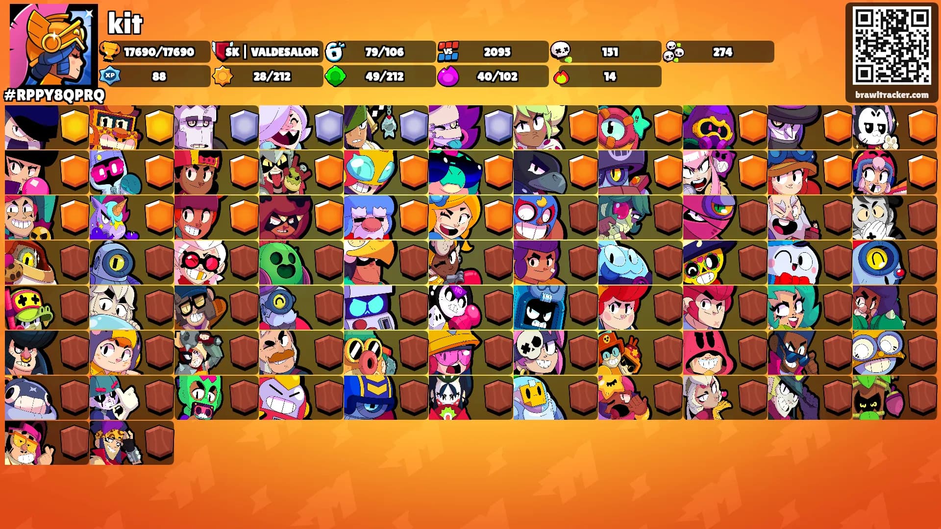 kit's Ranks