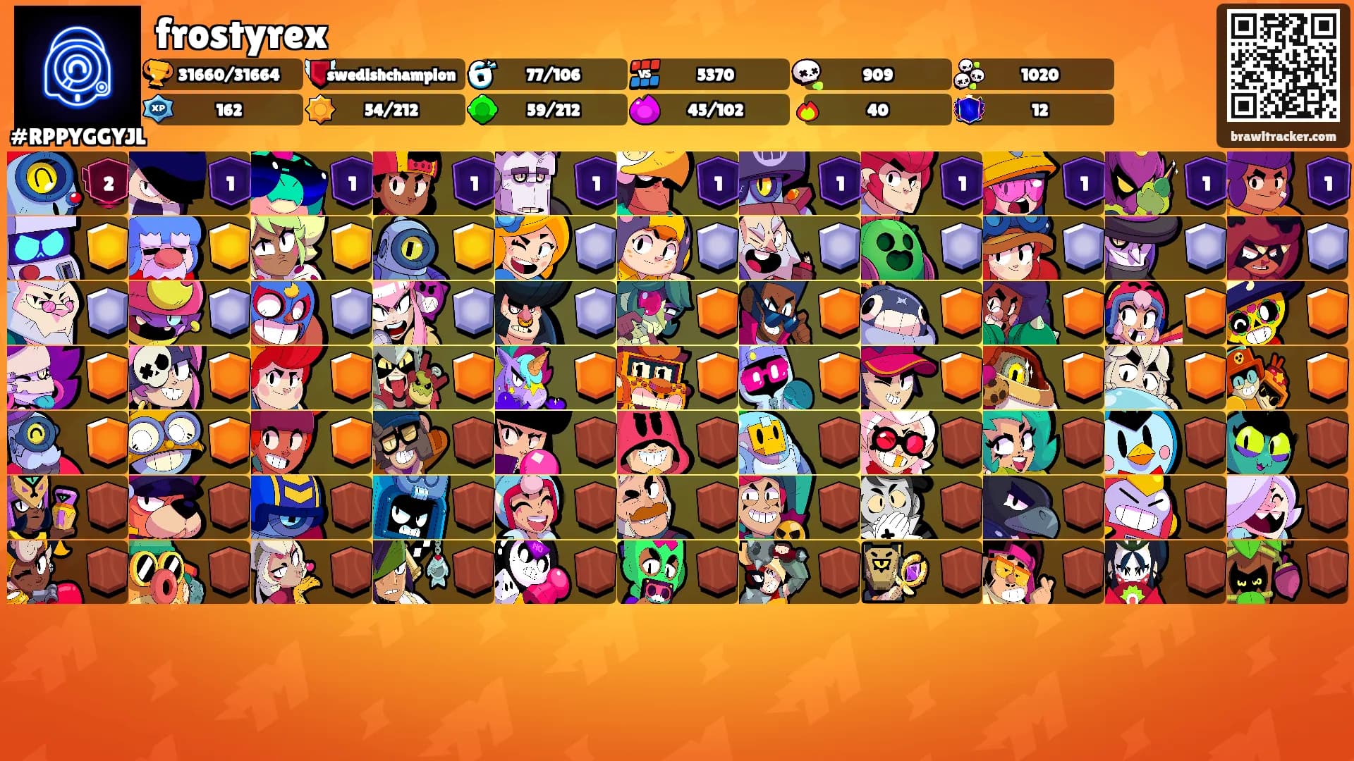 frostyrex's Ranks