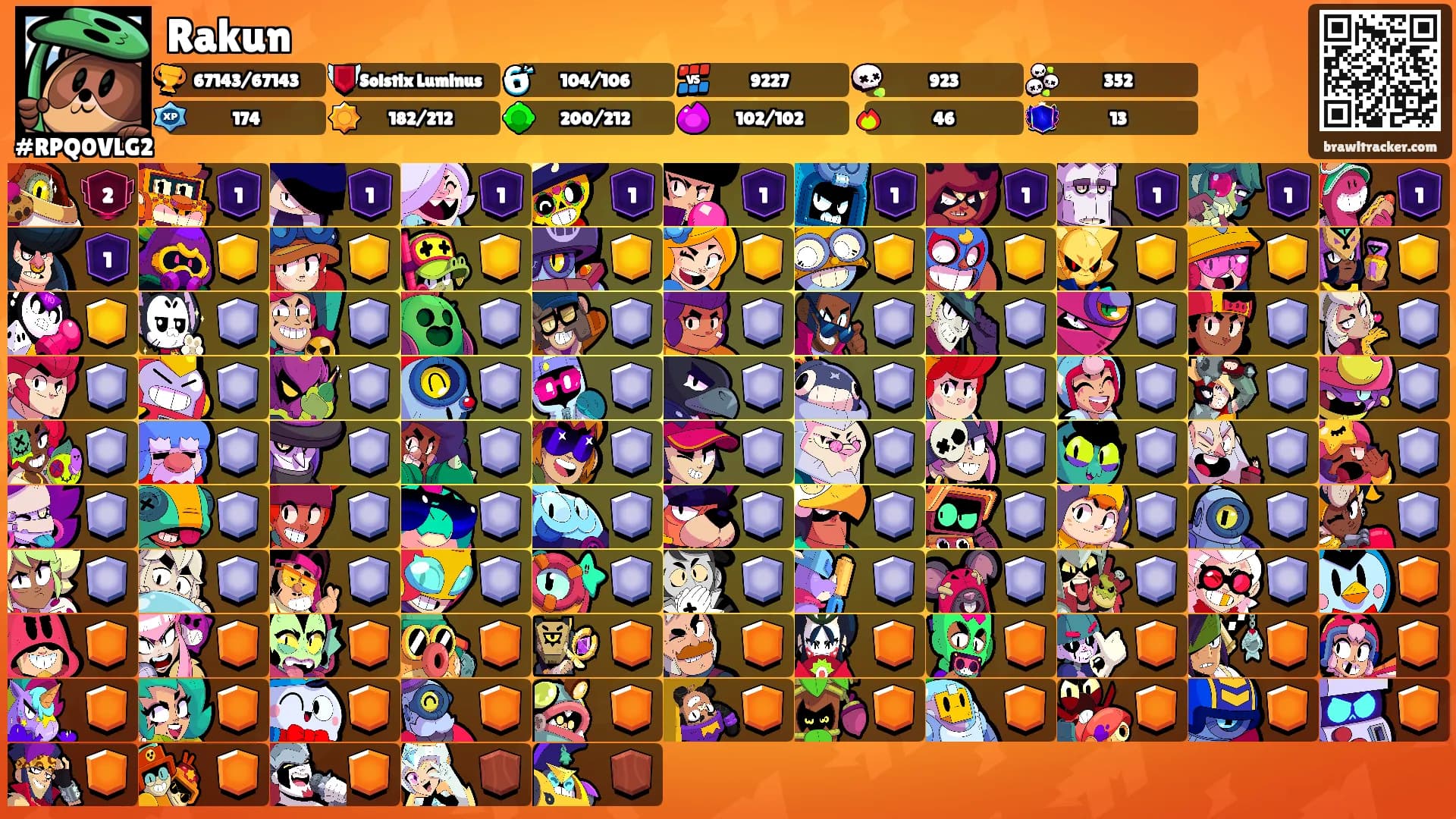 Rakun's Ranks