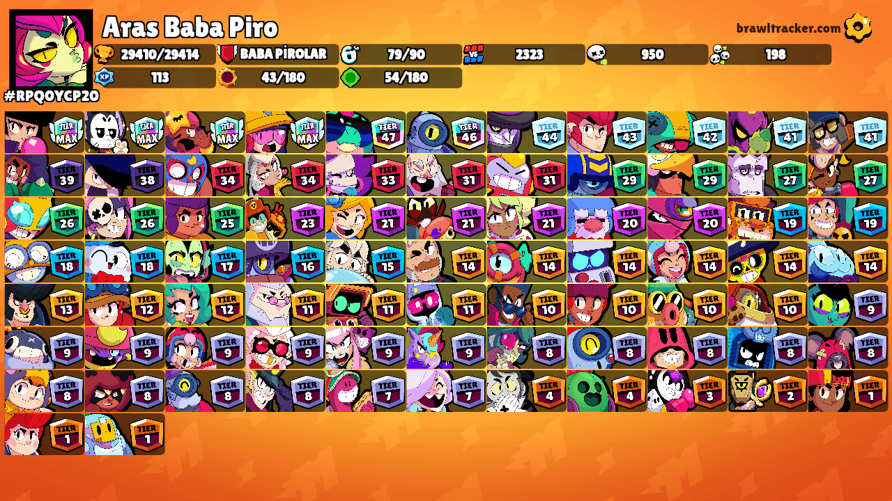 Aras Baba Piro's Ranks
