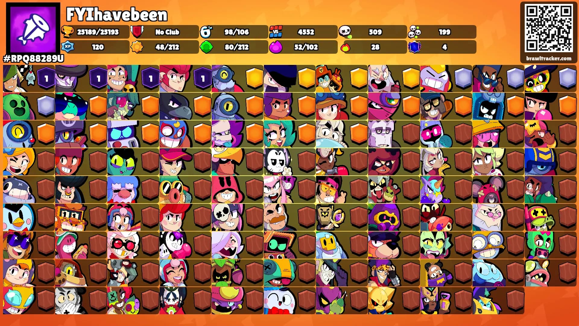 FYIhavebeen's Ranks