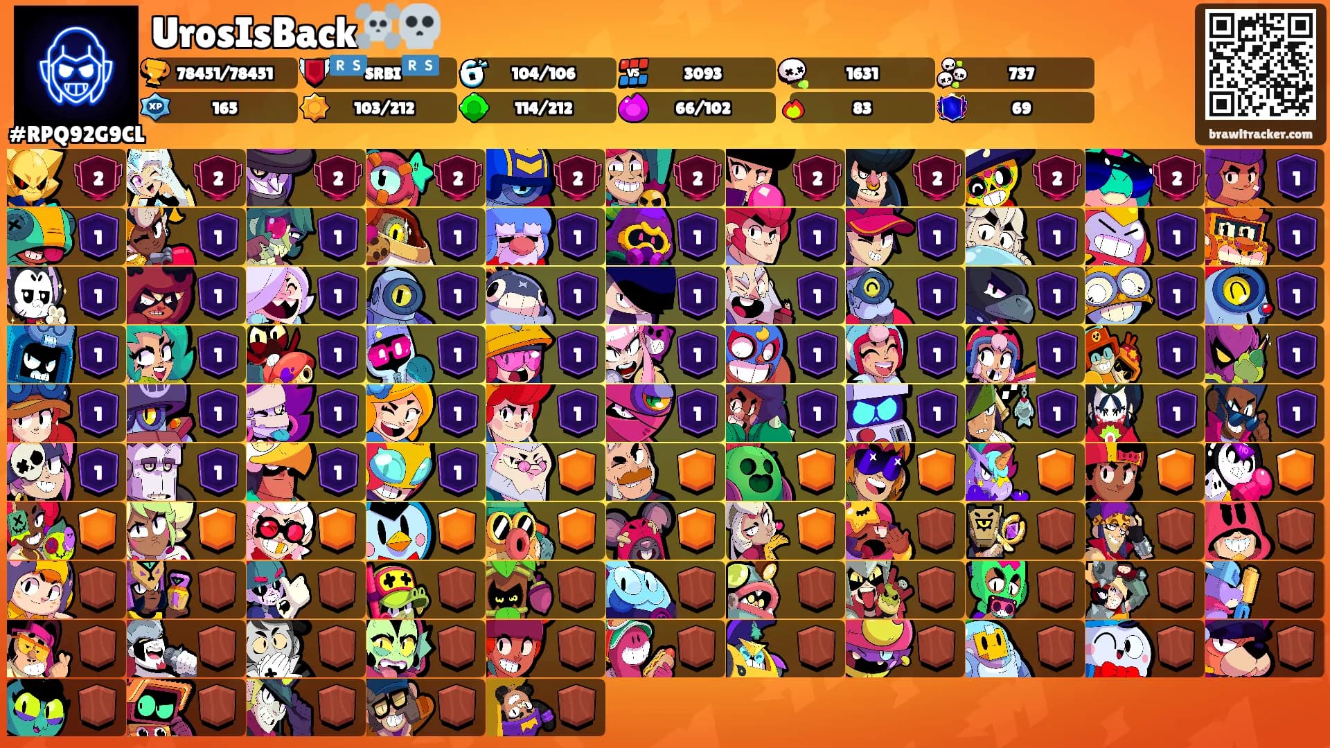 UrosIsBack☠️💀's Ranks