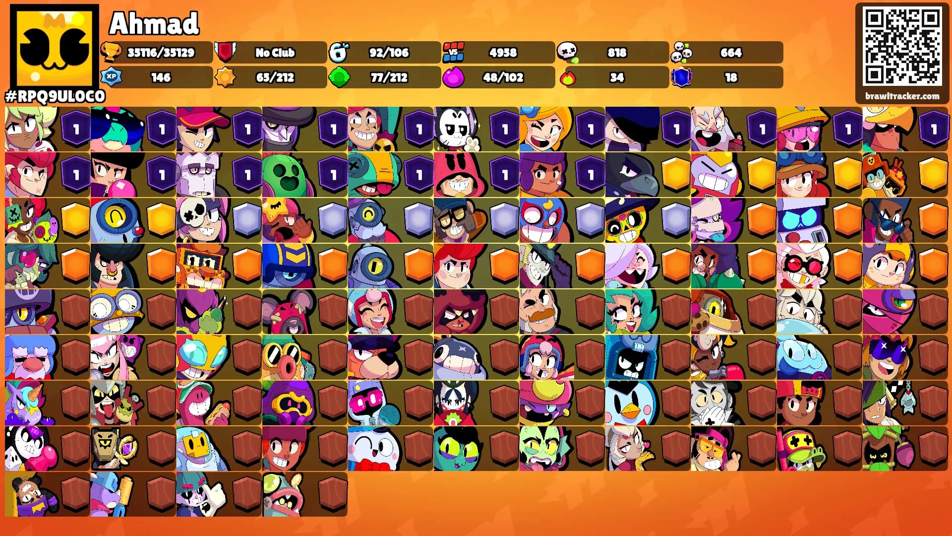 Ahmad's Ranks