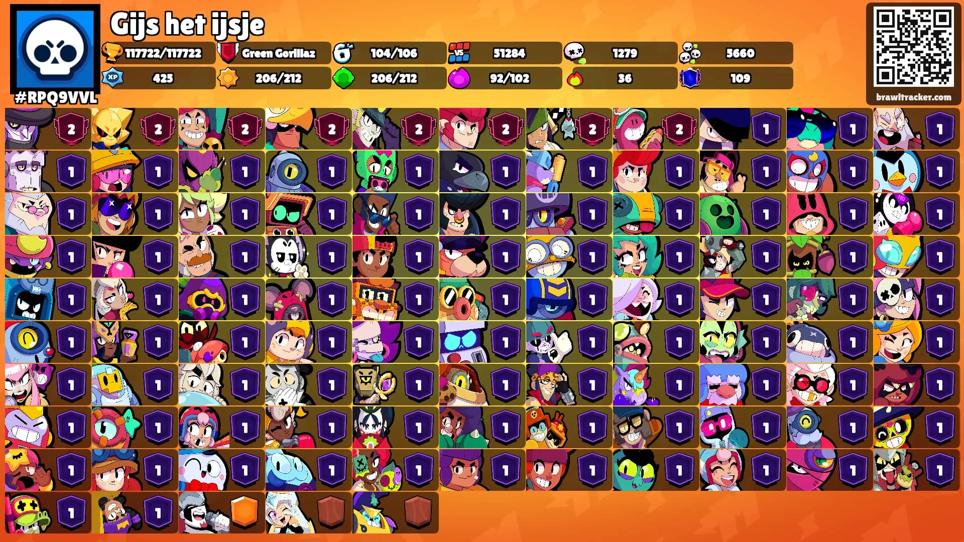 Gijs het ijsje's Ranks