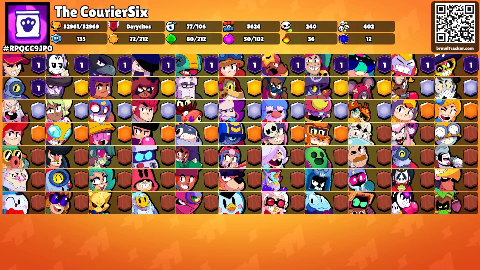 The CourierSix's Ranks