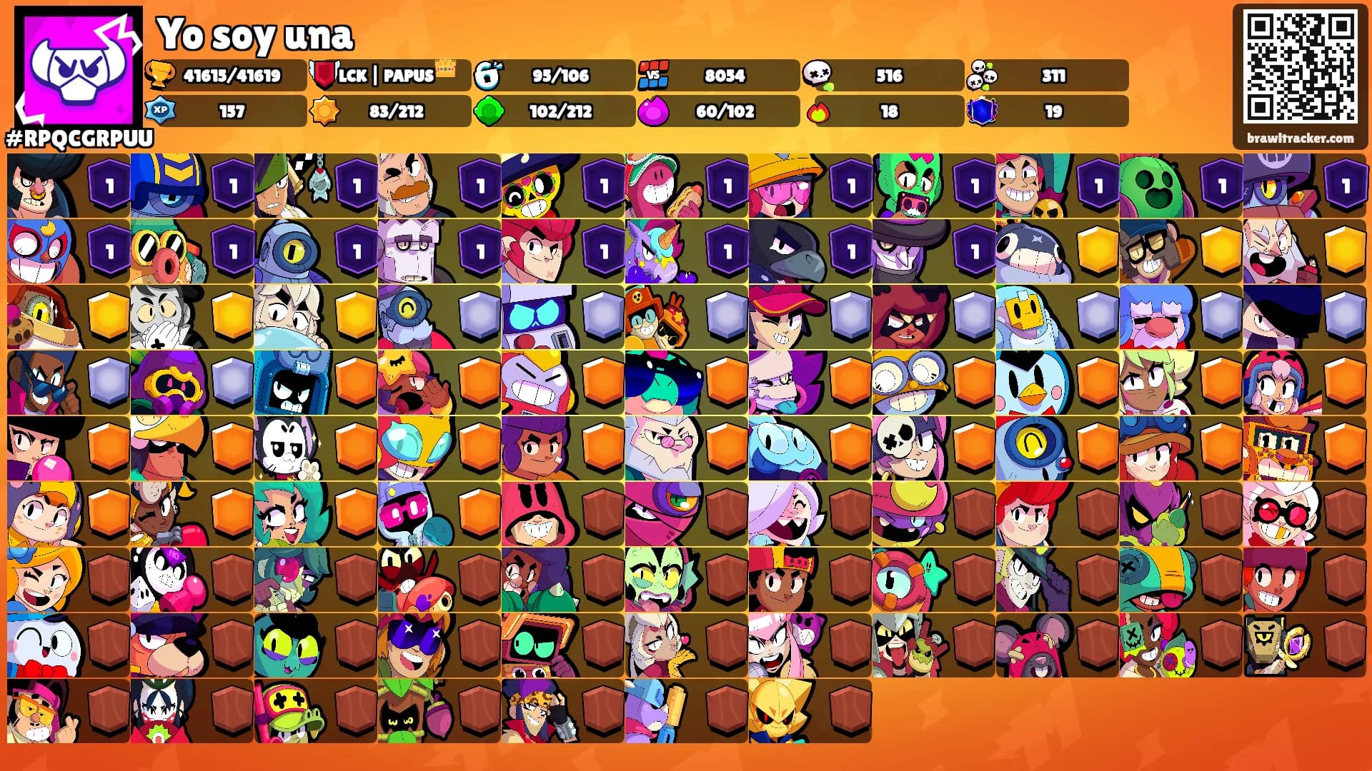Yo soy una's Ranks