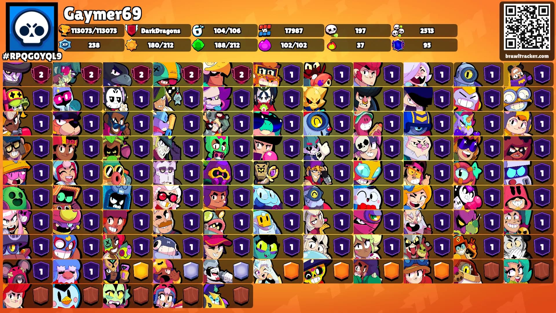 Gaymer69's Ranks