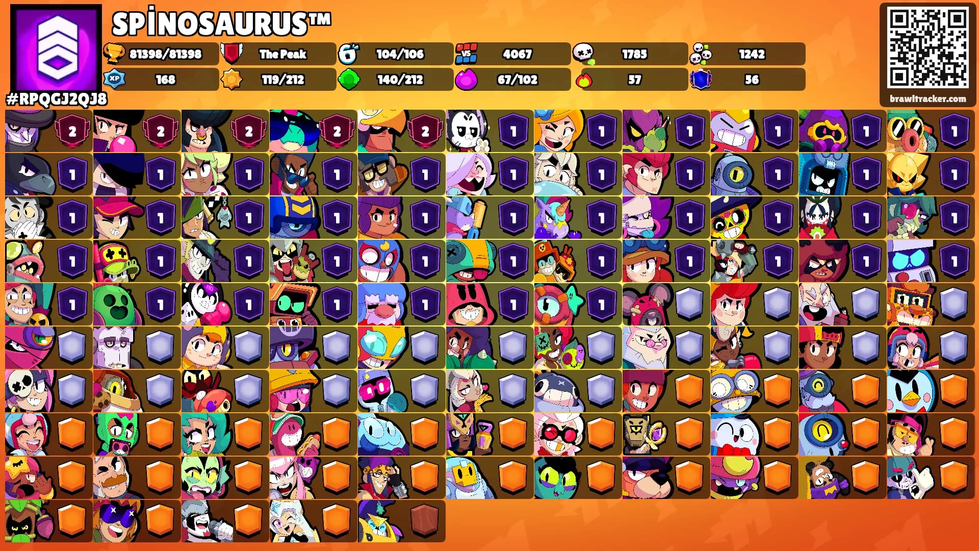 SPİNOSAURUS™'s Ranks