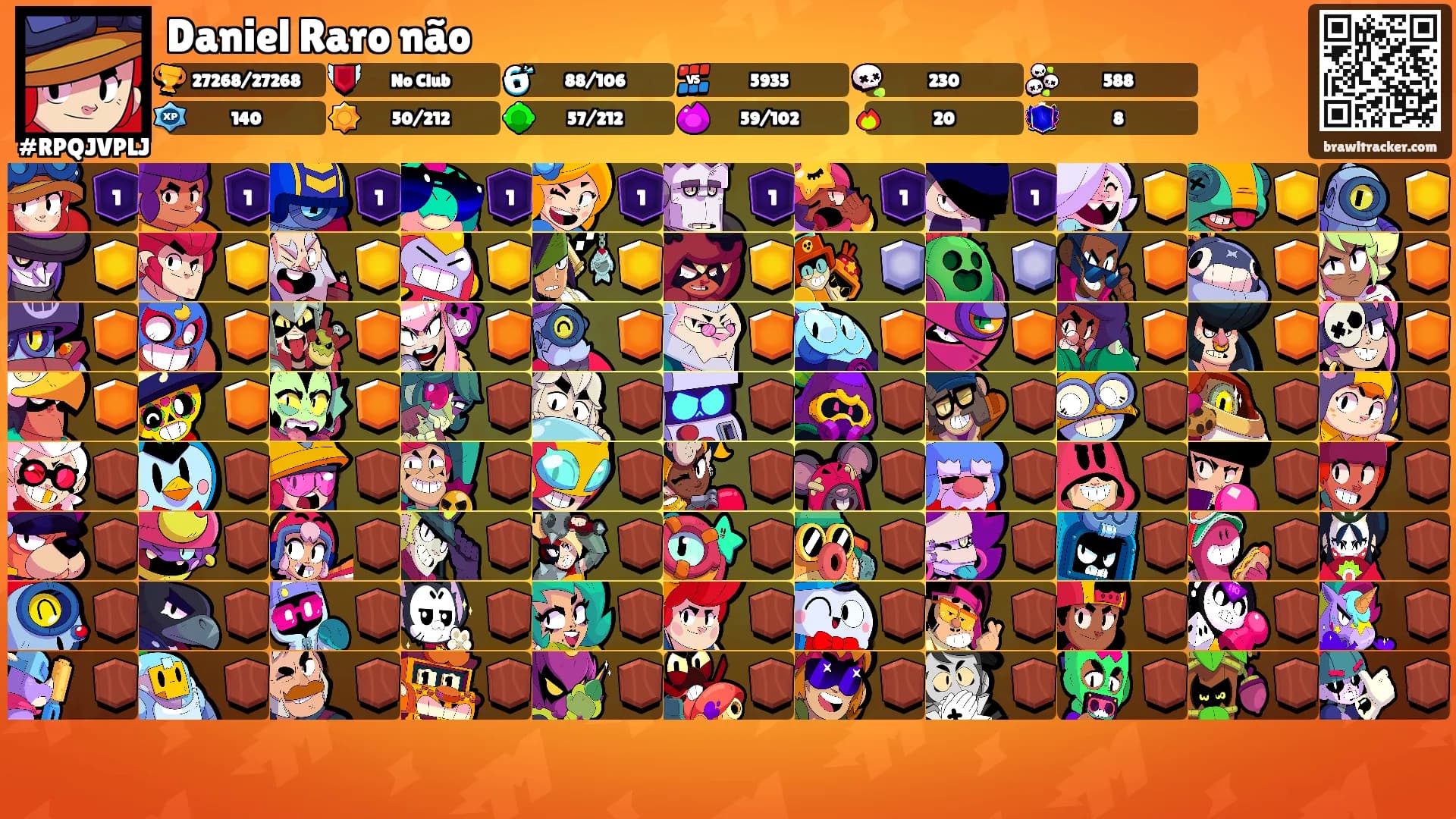 Daniel Raro não's Ranks