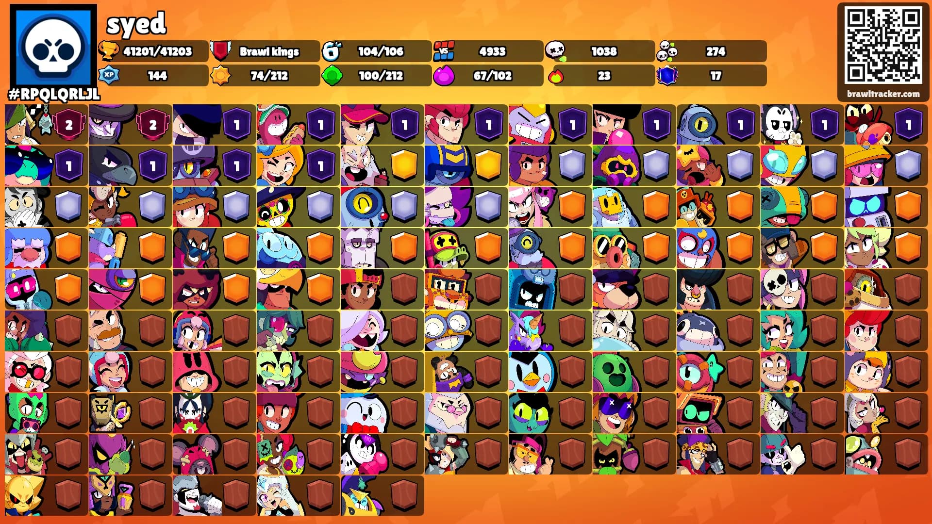 syed's Ranks