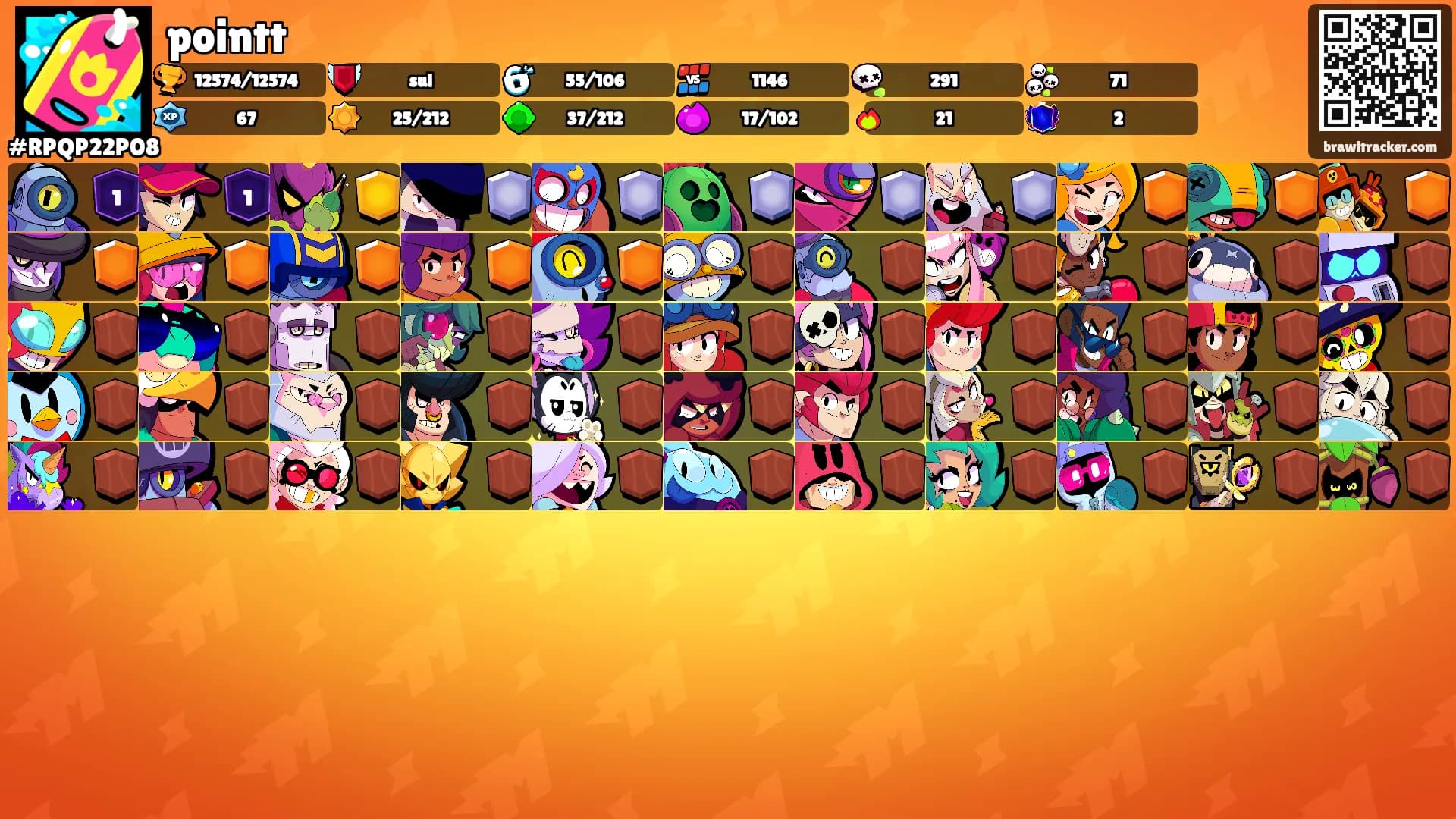 pointt's Ranks