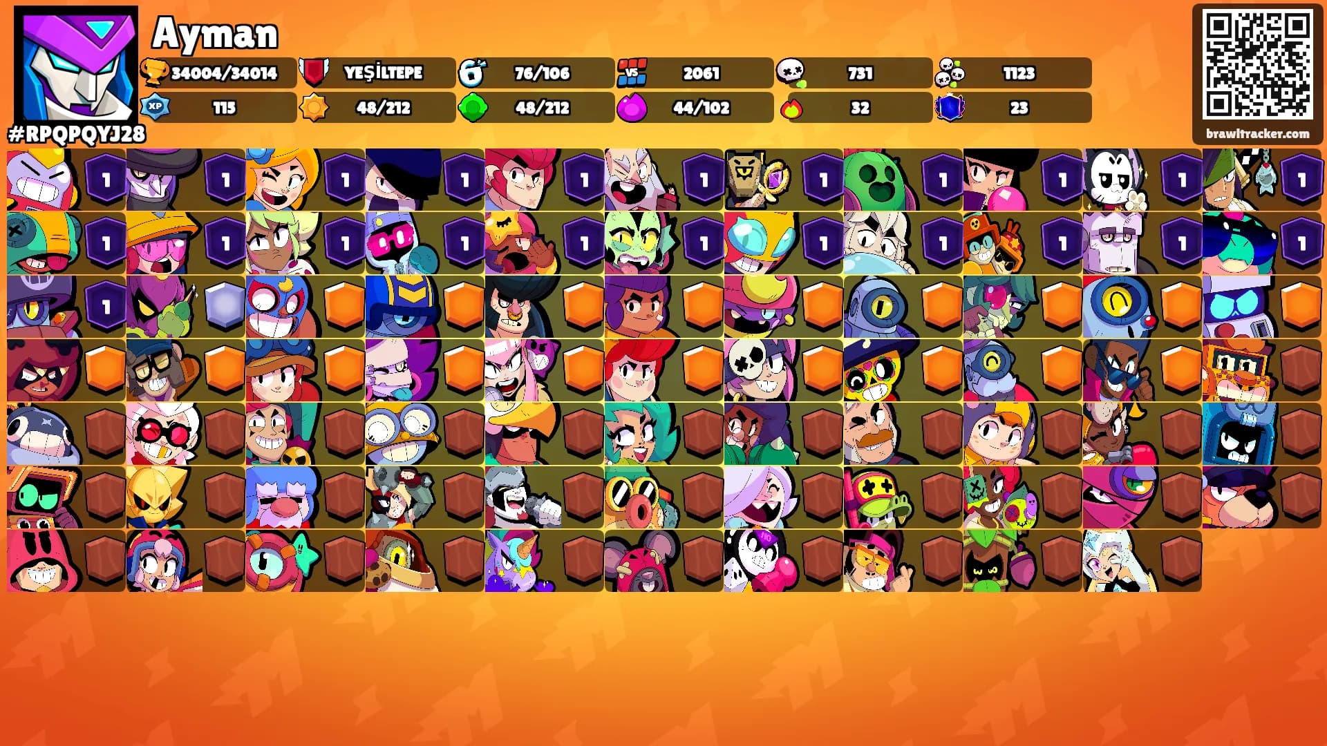 Ayman's Ranks