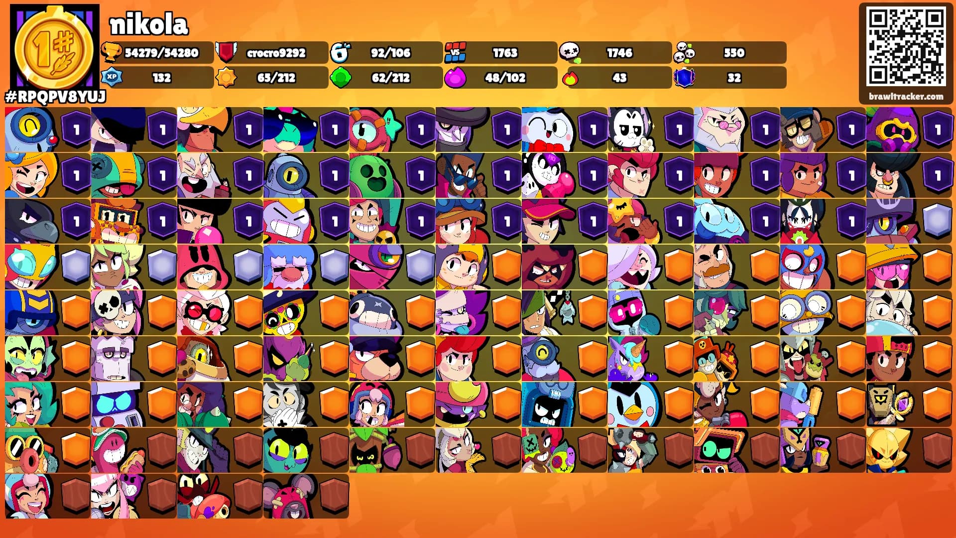nikola's Ranks
