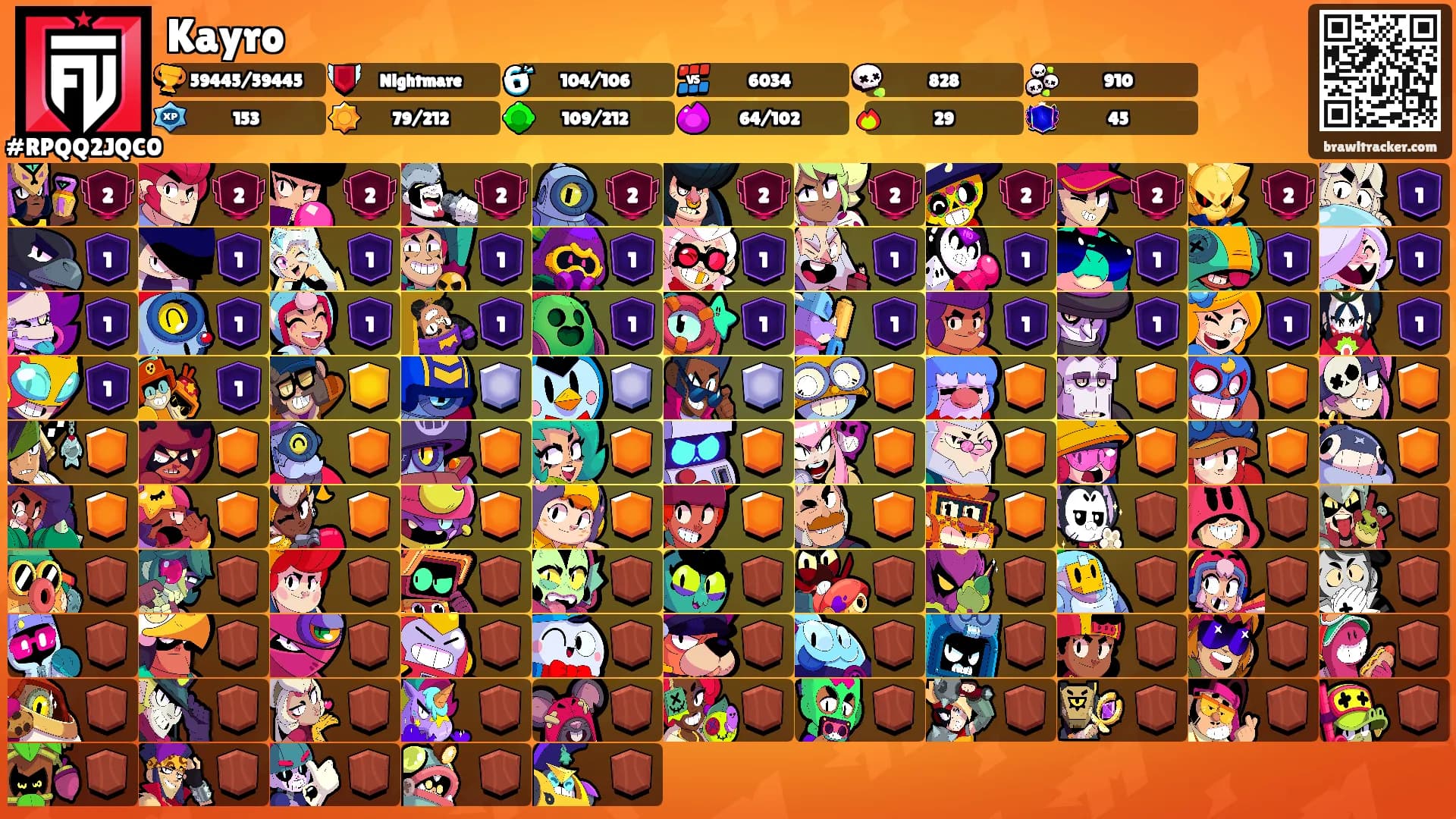 Kayro's Ranks