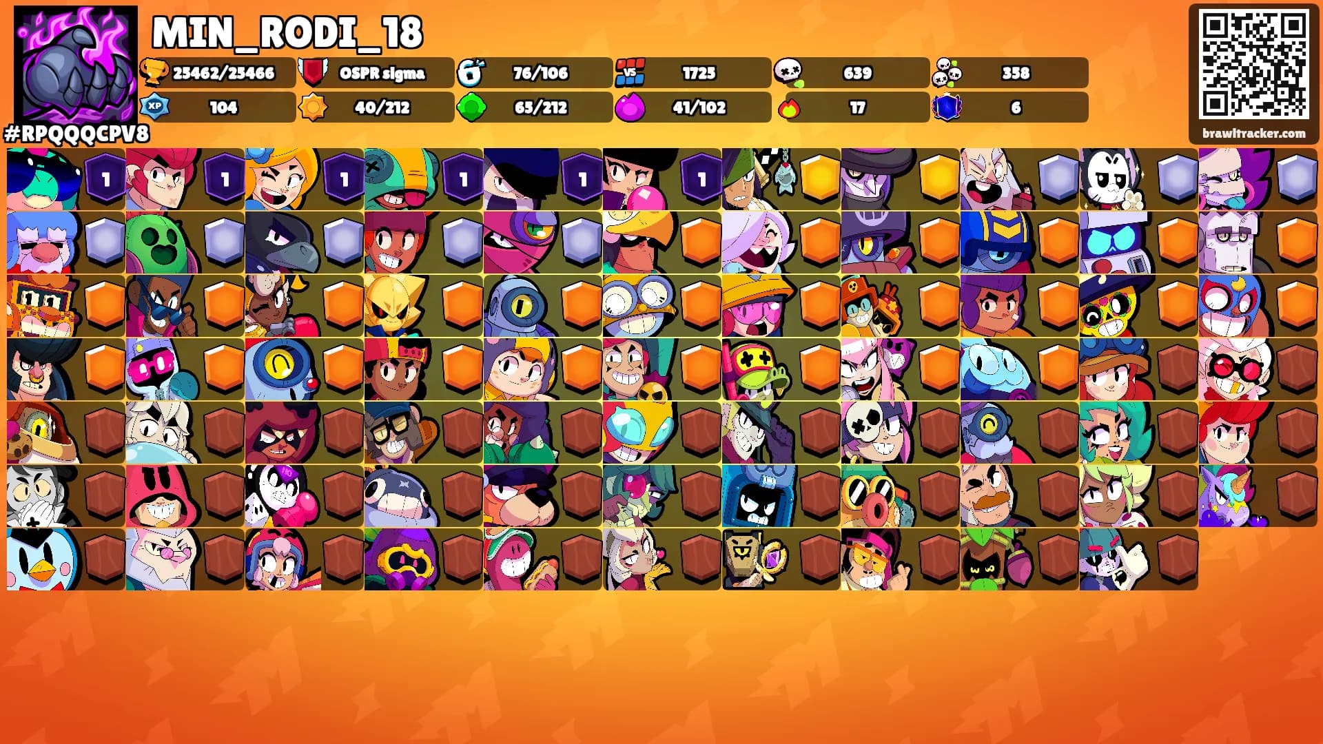 MIN_RODI_18's Ranks