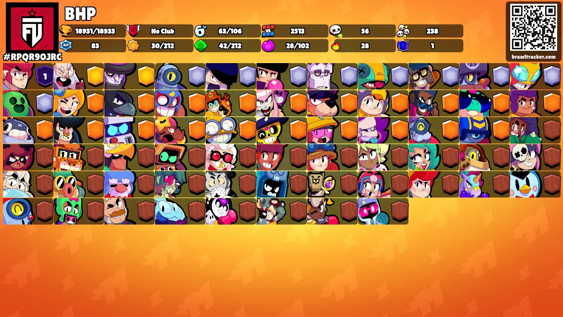 BHP's Ranks