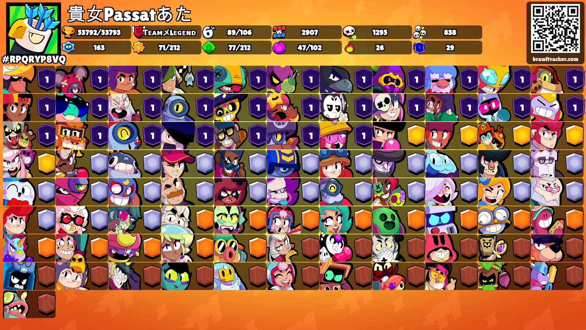 貴女Passatあた's Ranks