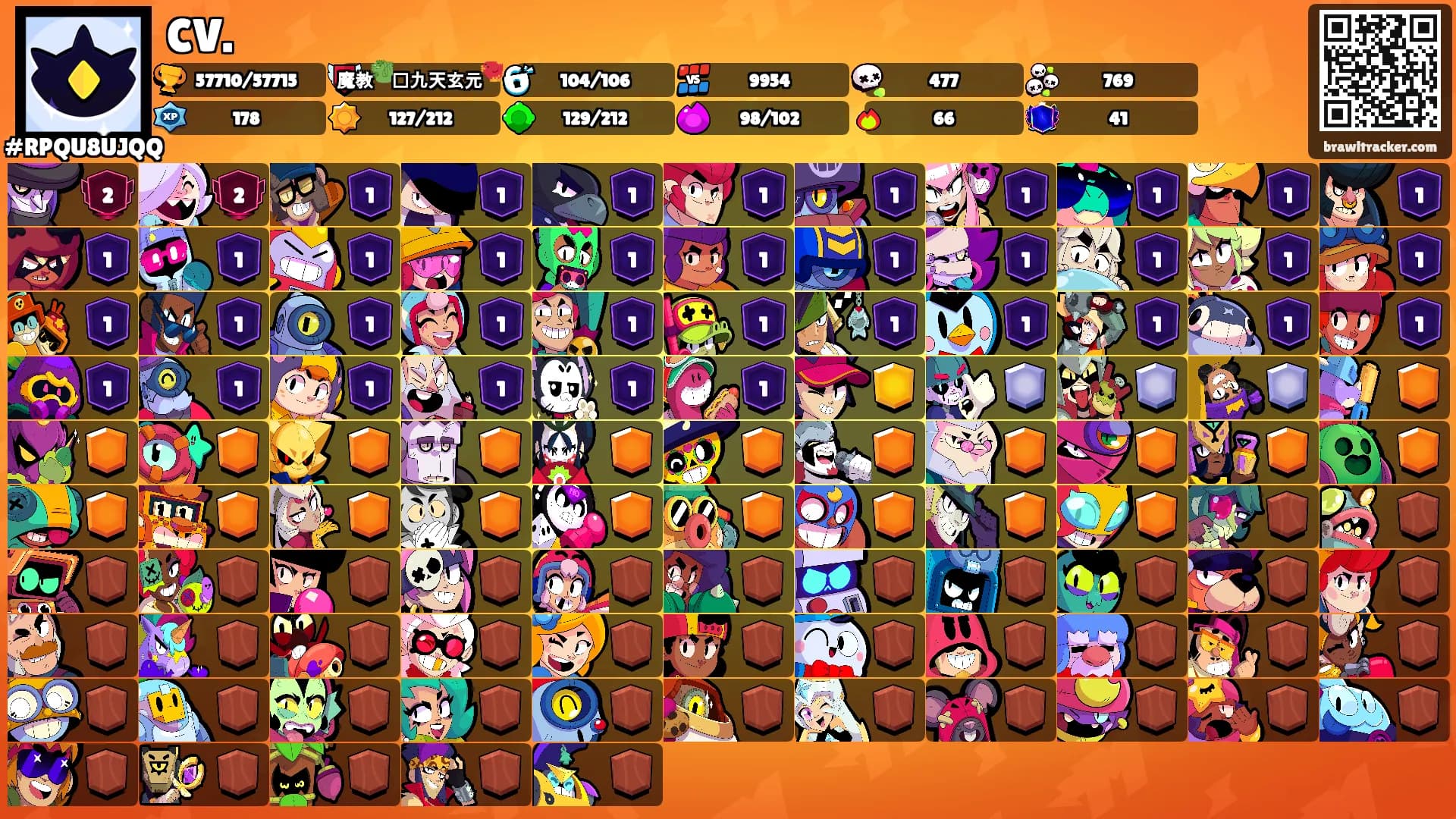 CV.'s Ranks