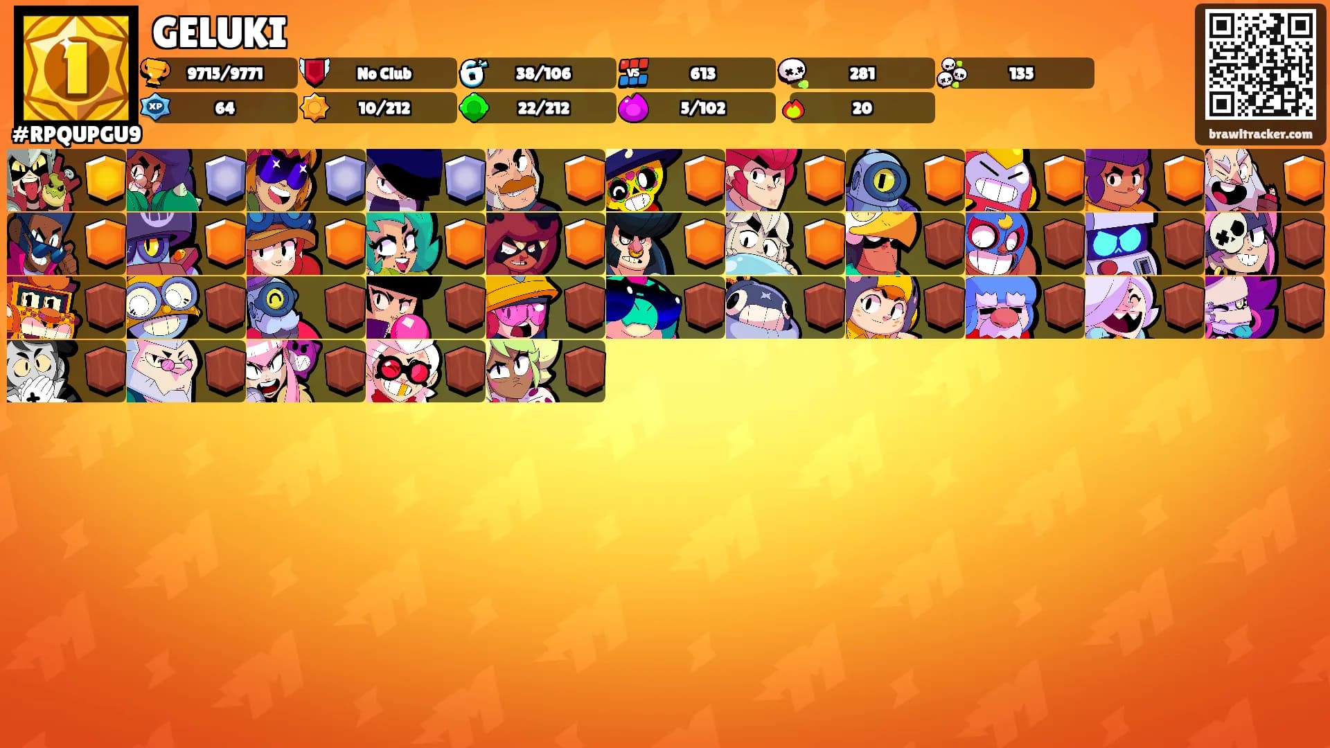 GELUKI's Ranks