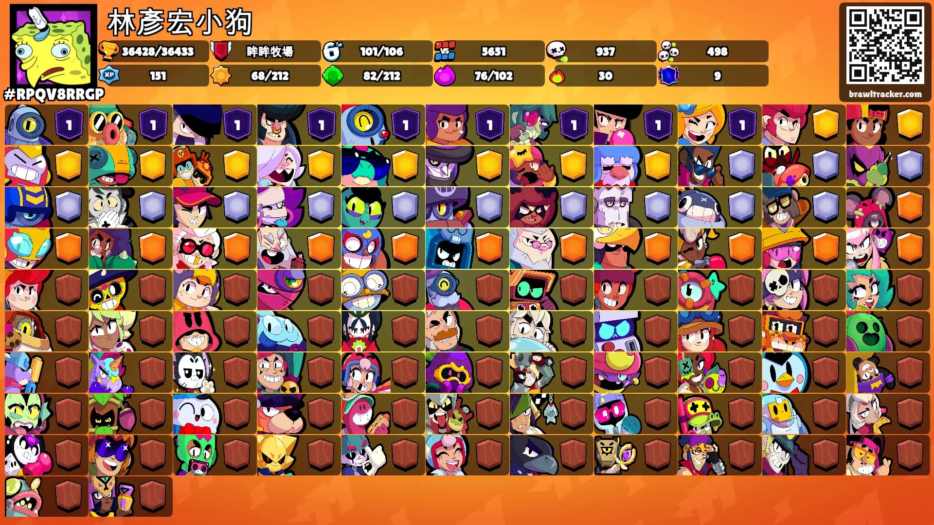 林彥宏小狗's Ranks