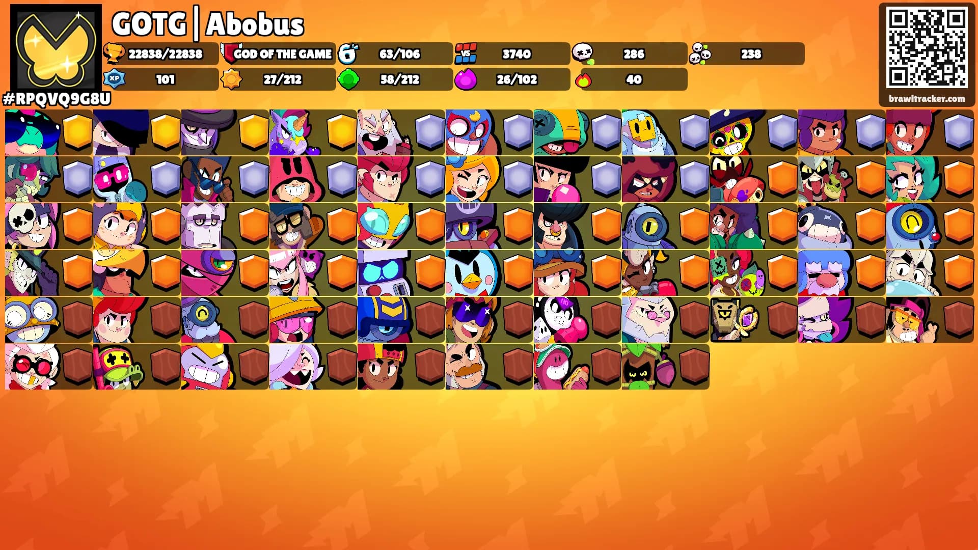 GOTG|Abobus's Ranks