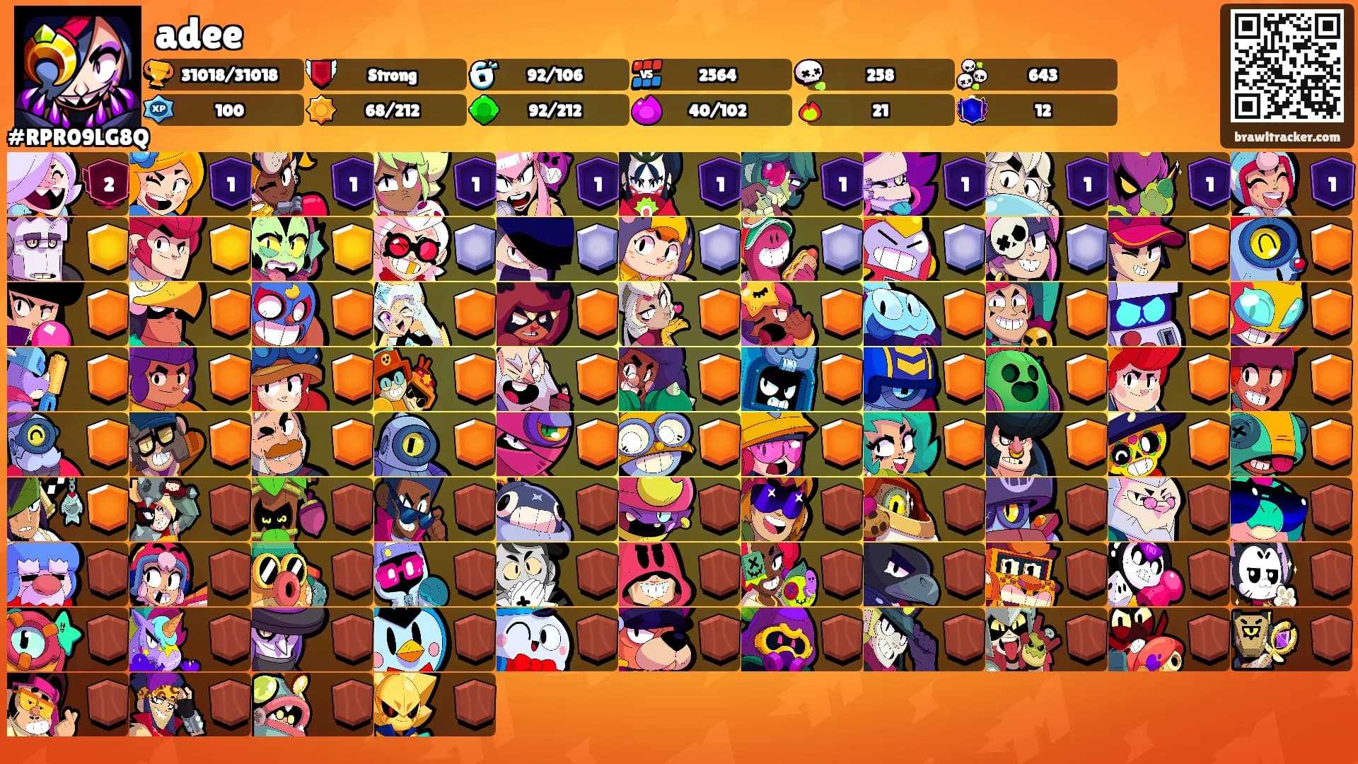 adee's Ranks
