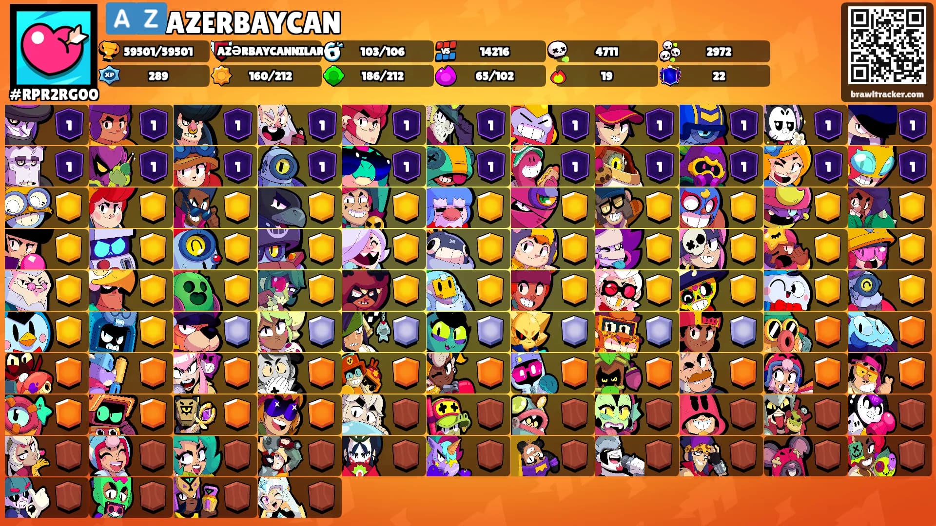 🇦🇿AZERBAYCAN's Ranks