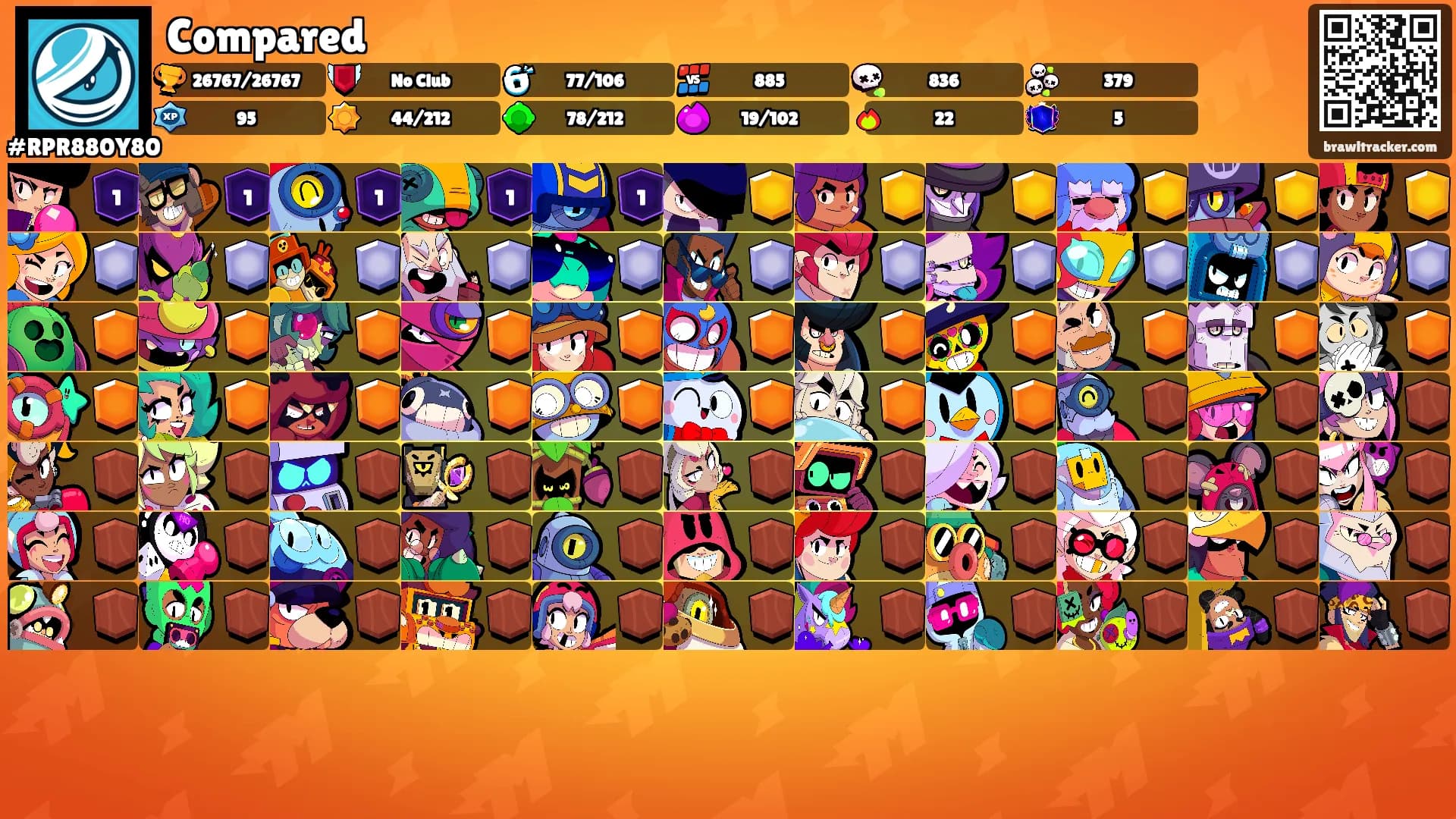 Compared's Ranks