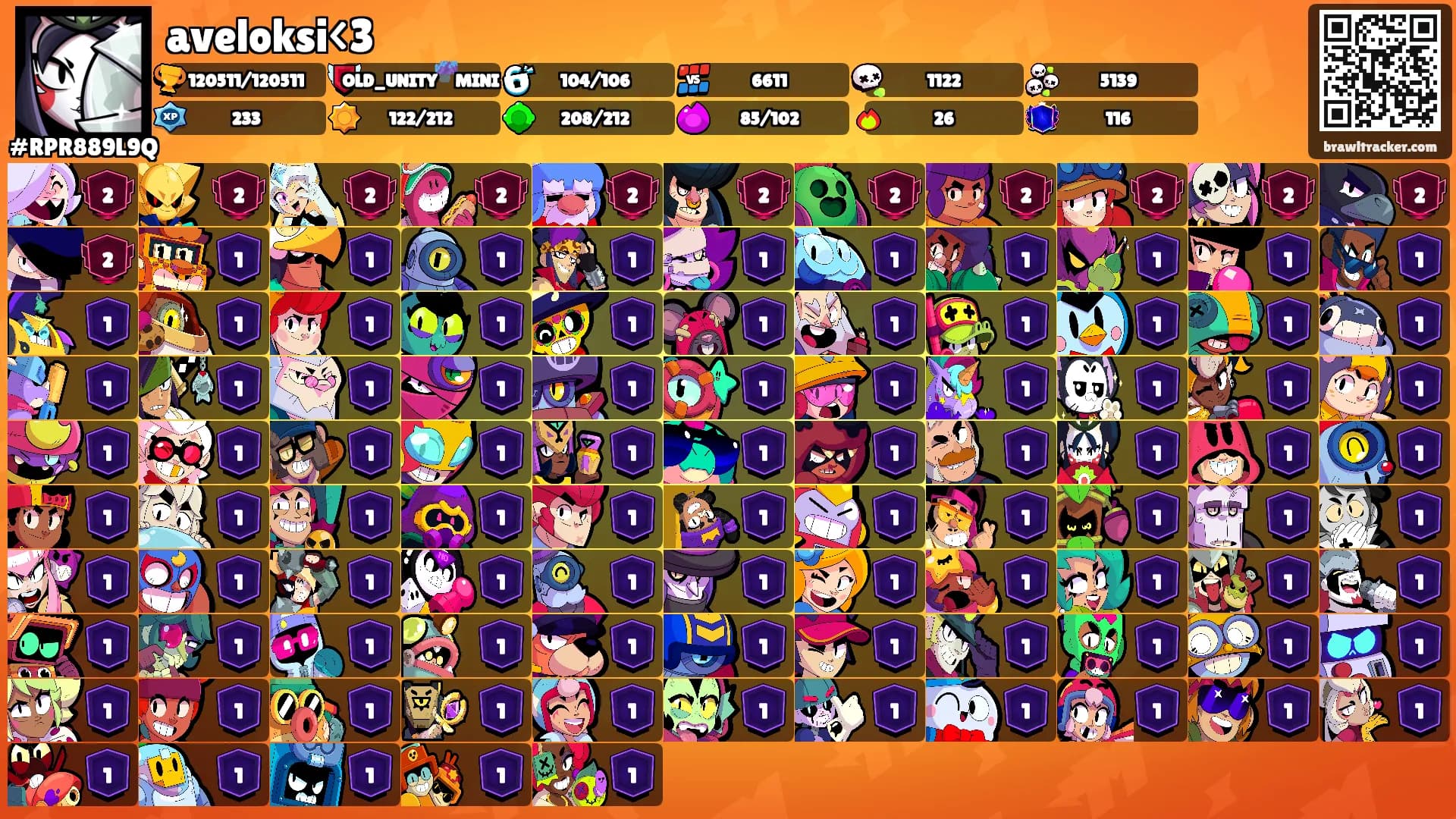 aveloksi<3's Ranks