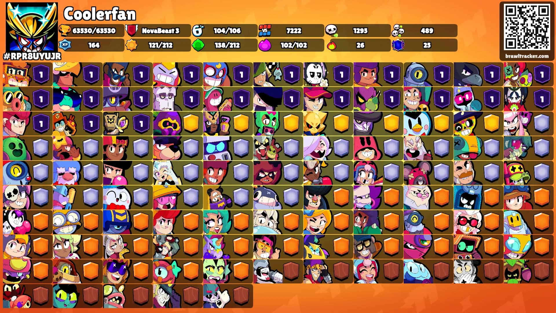 Coolerfan's Ranks