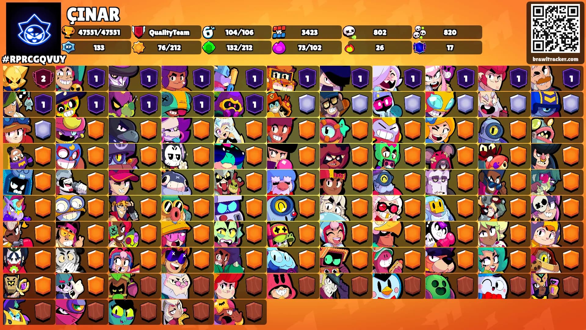 ÇINAR's Ranks