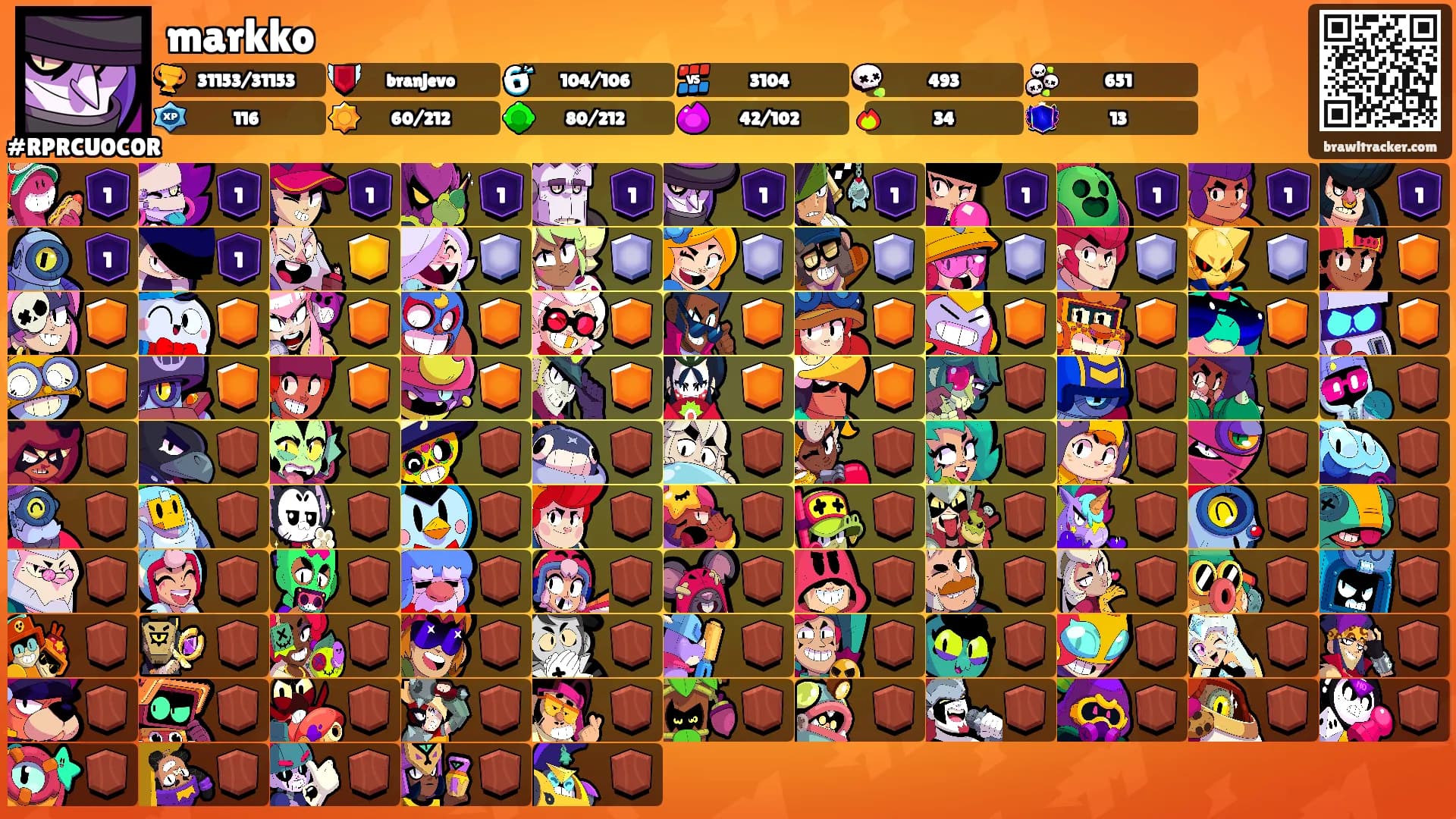 markko's Ranks