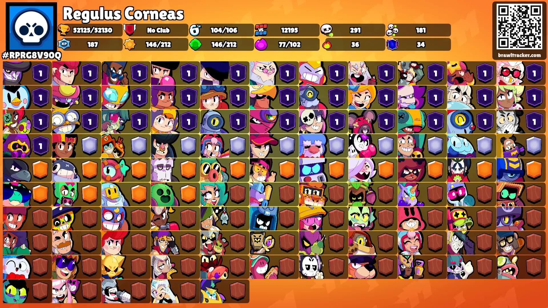 Regulus Corneas's Ranks
