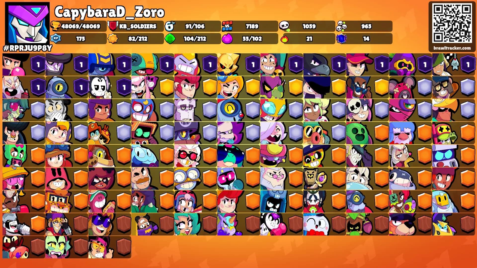 CapybaraD_Zoro's Ranks