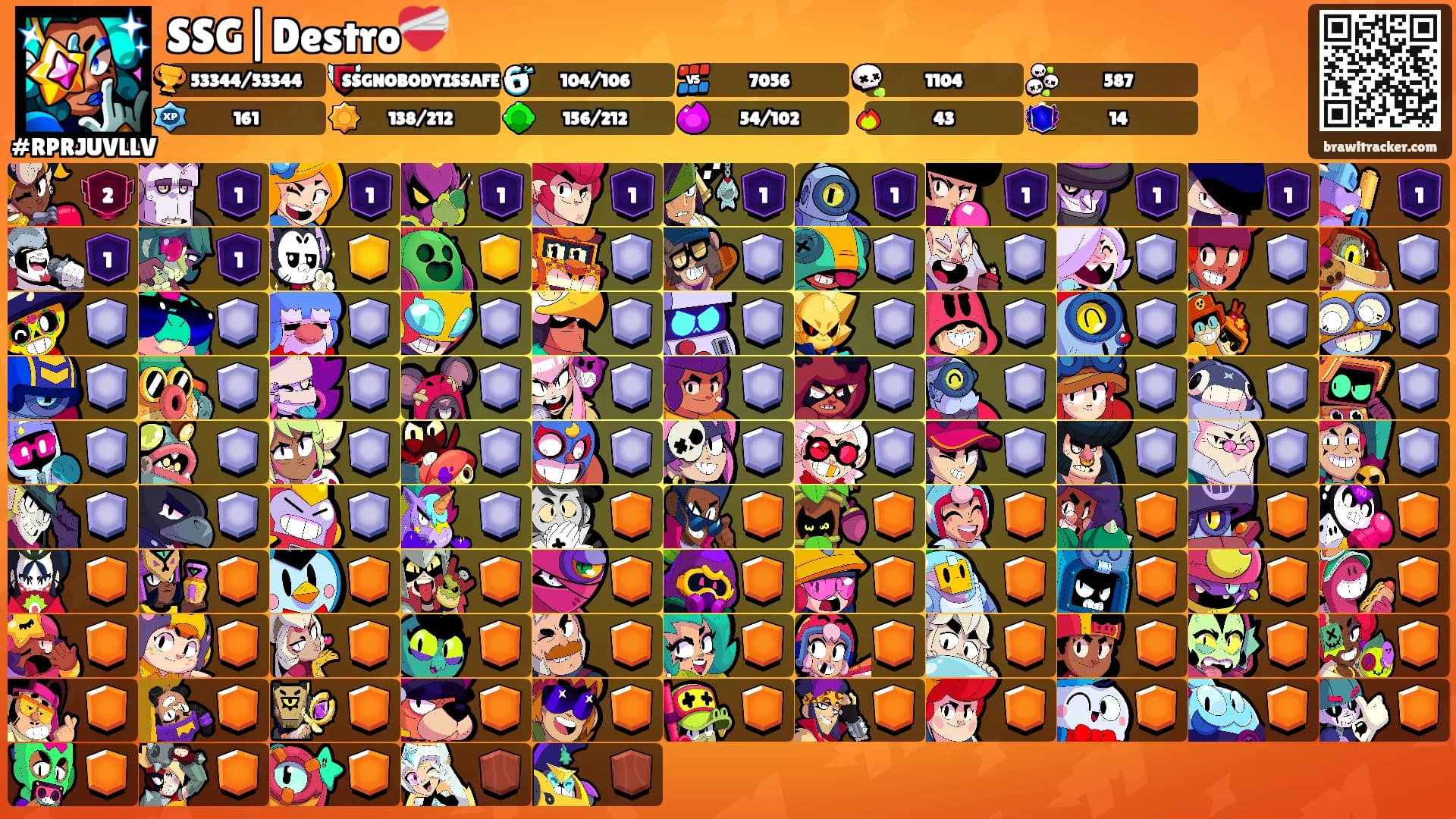 SSG|Destro❤️‍🩹's Ranks