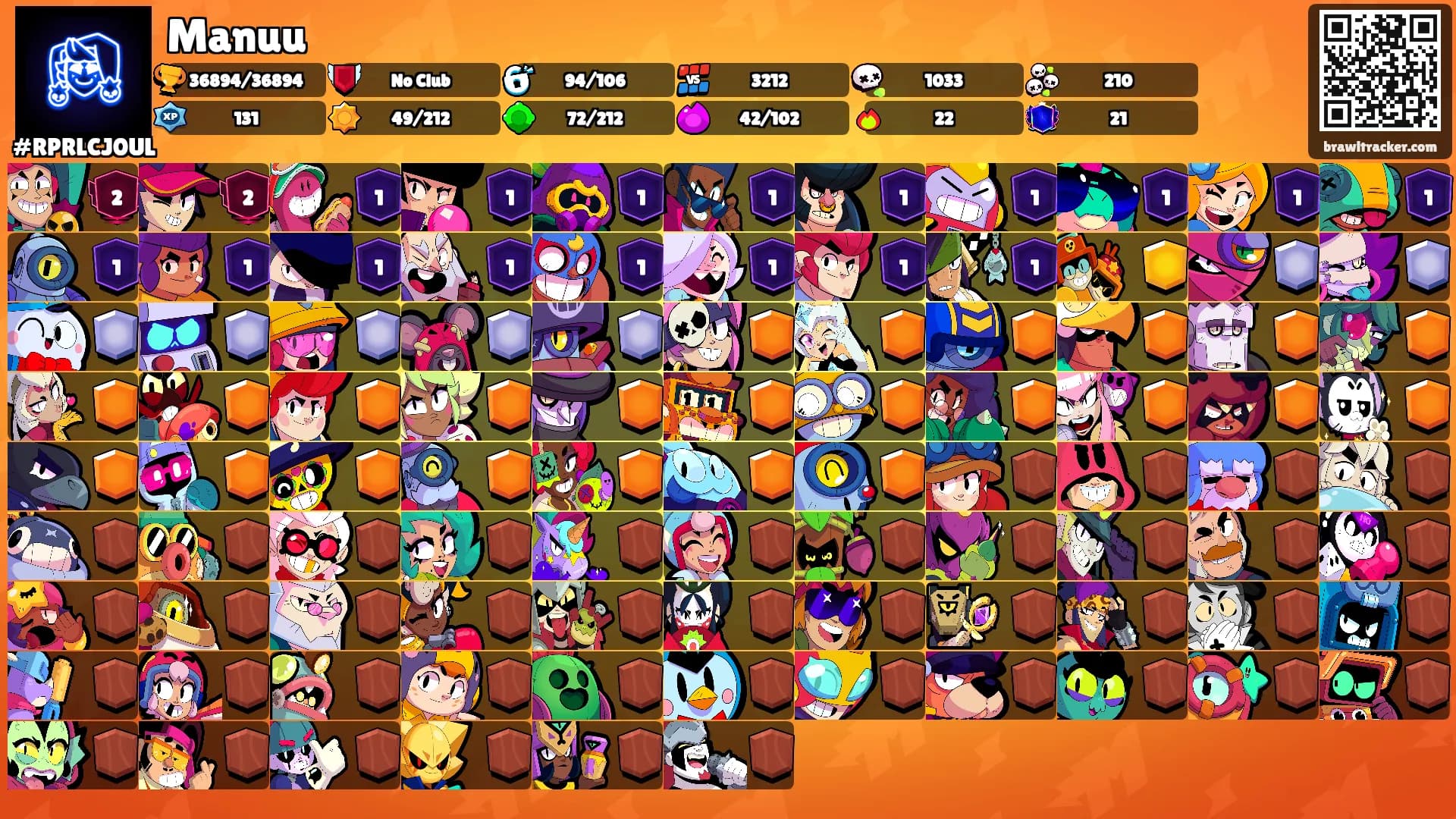Manuu's Ranks