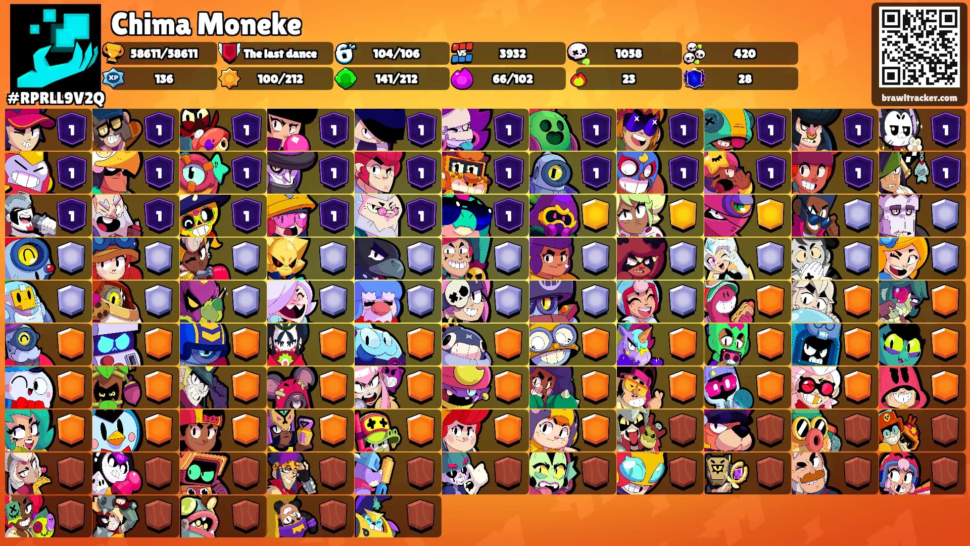 Chima Moneke's Ranks