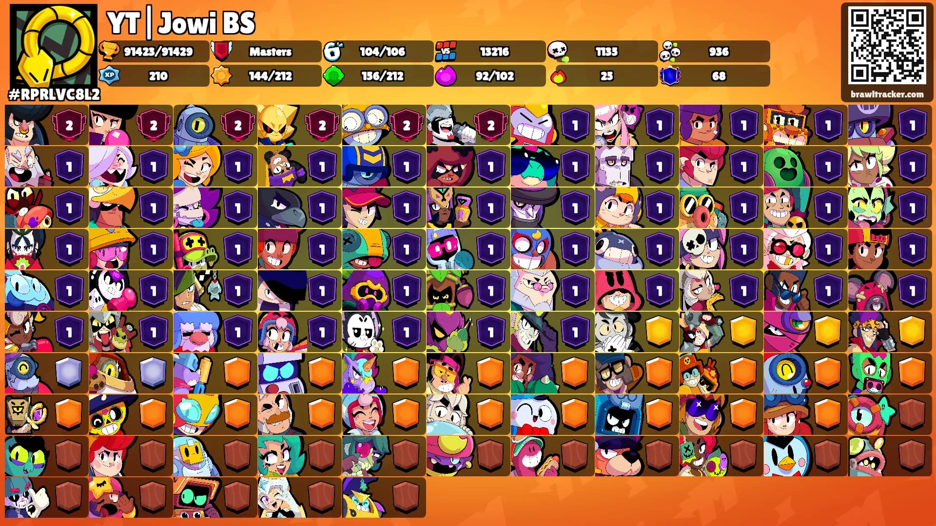 YT|Jowi BS's Ranks