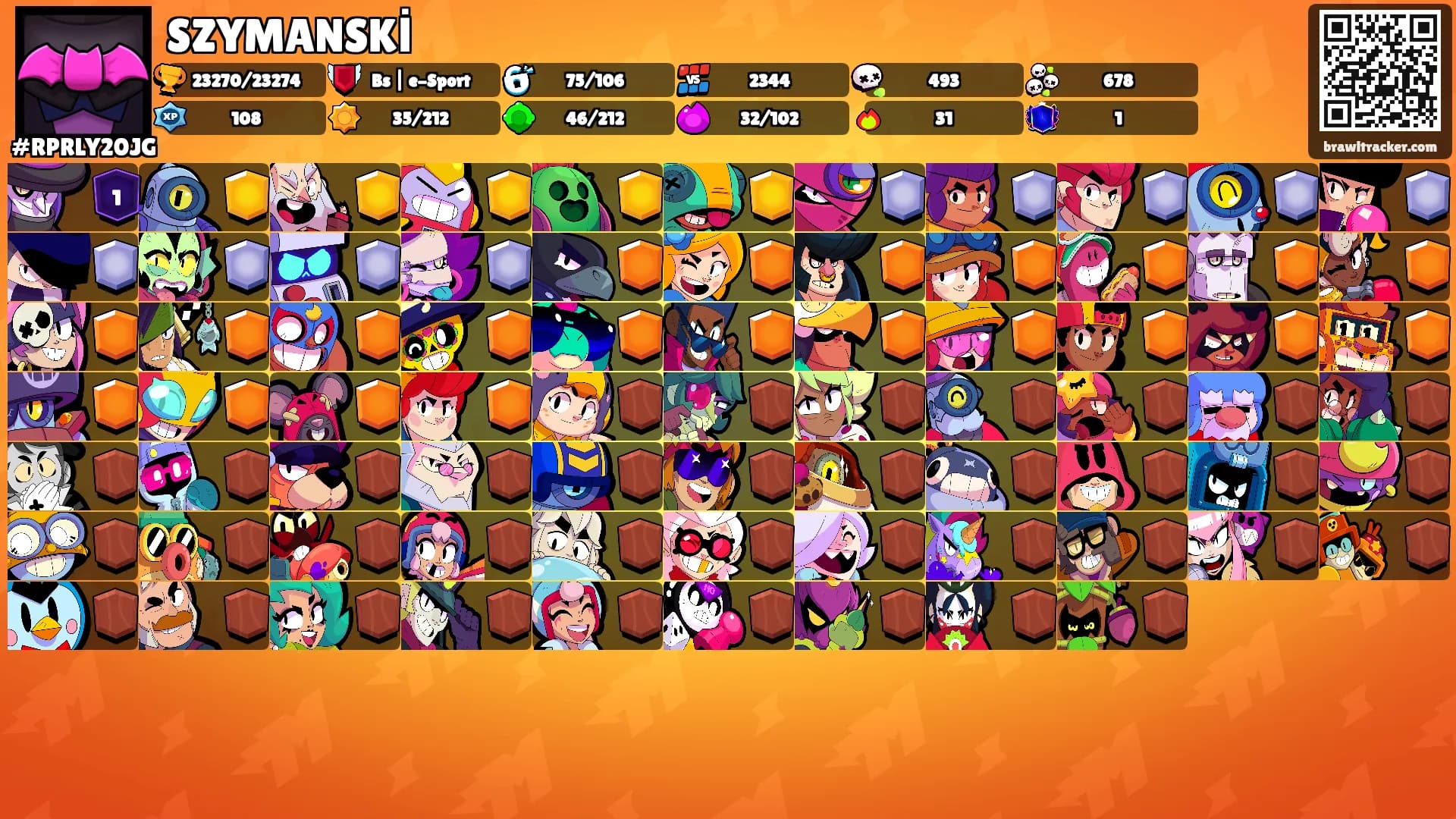 SZYMANSKİ's Ranks