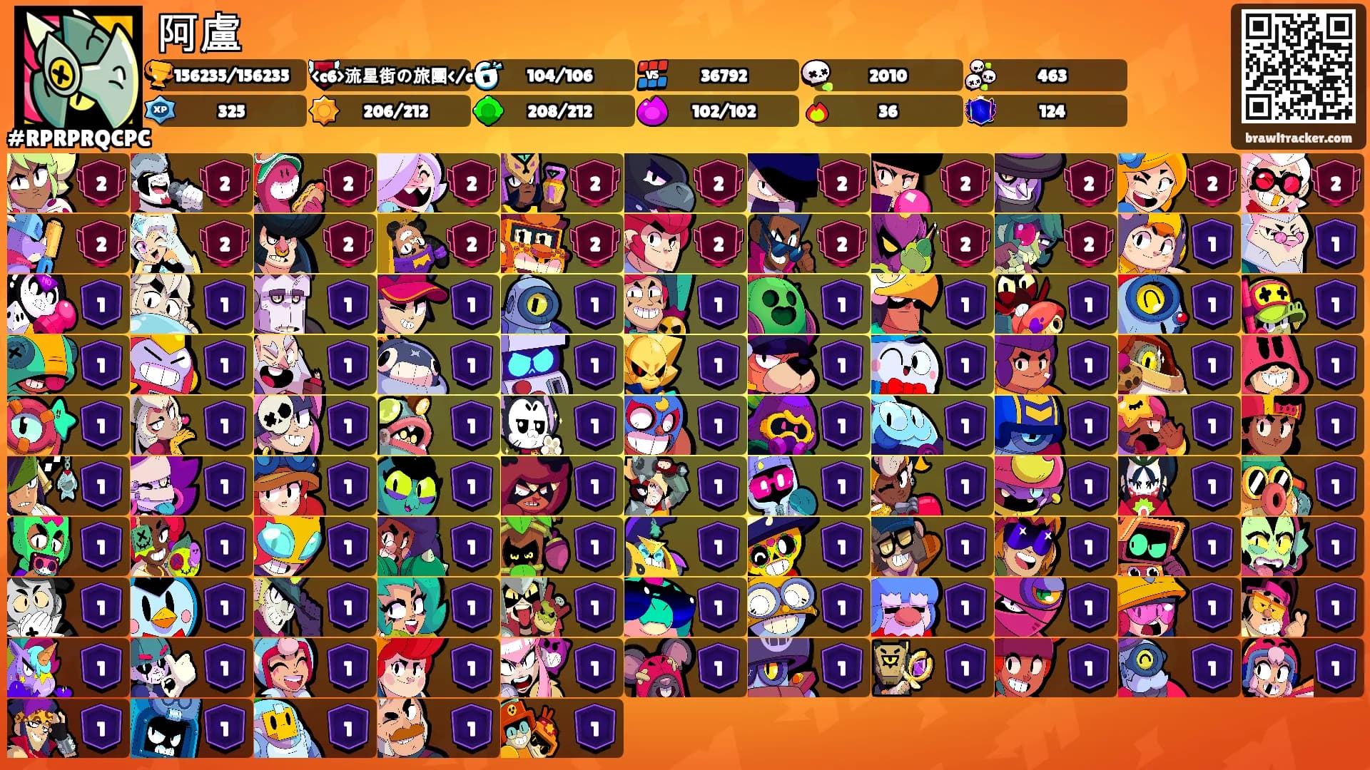 阿盧's Ranks