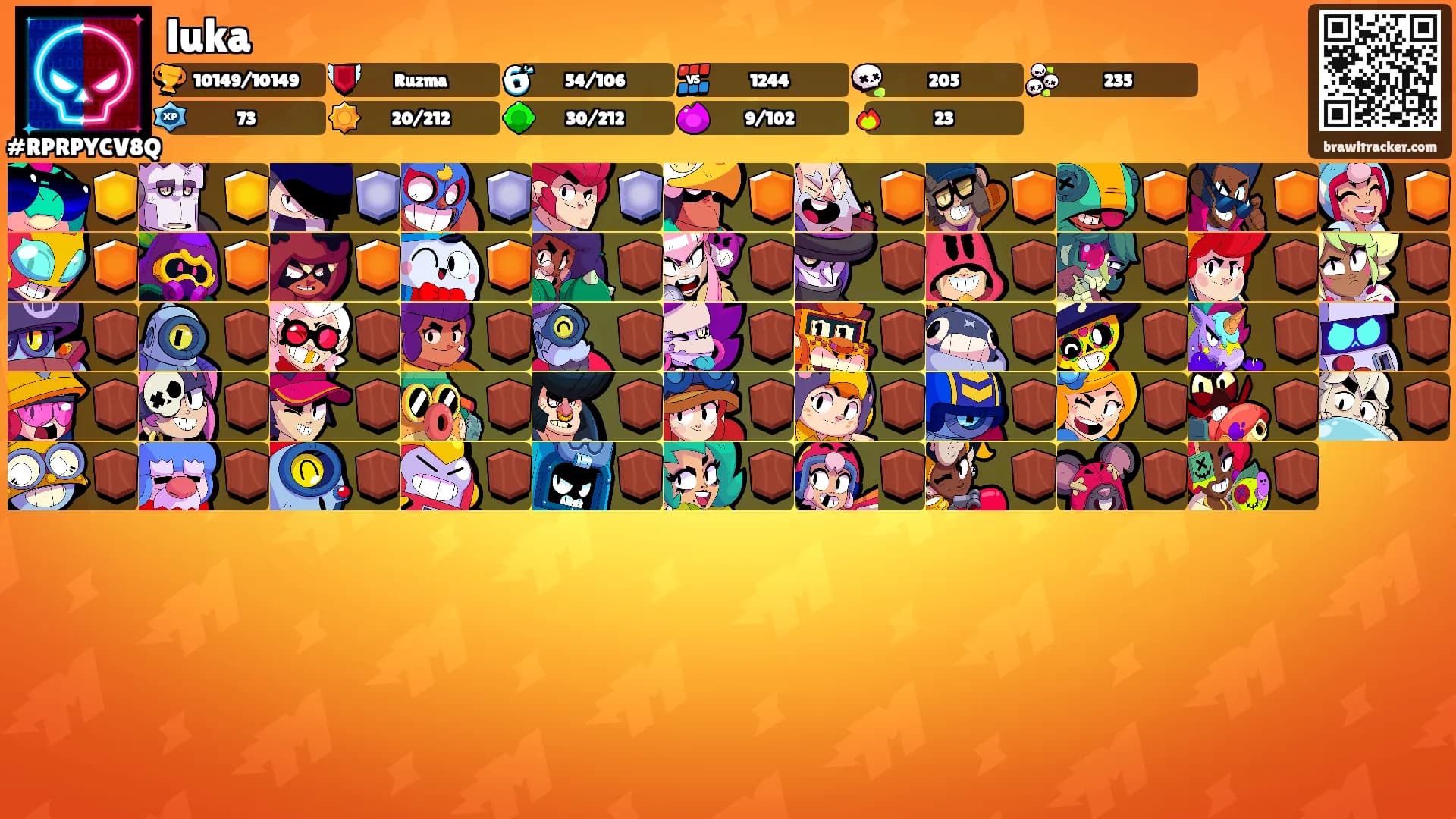 luka's Ranks