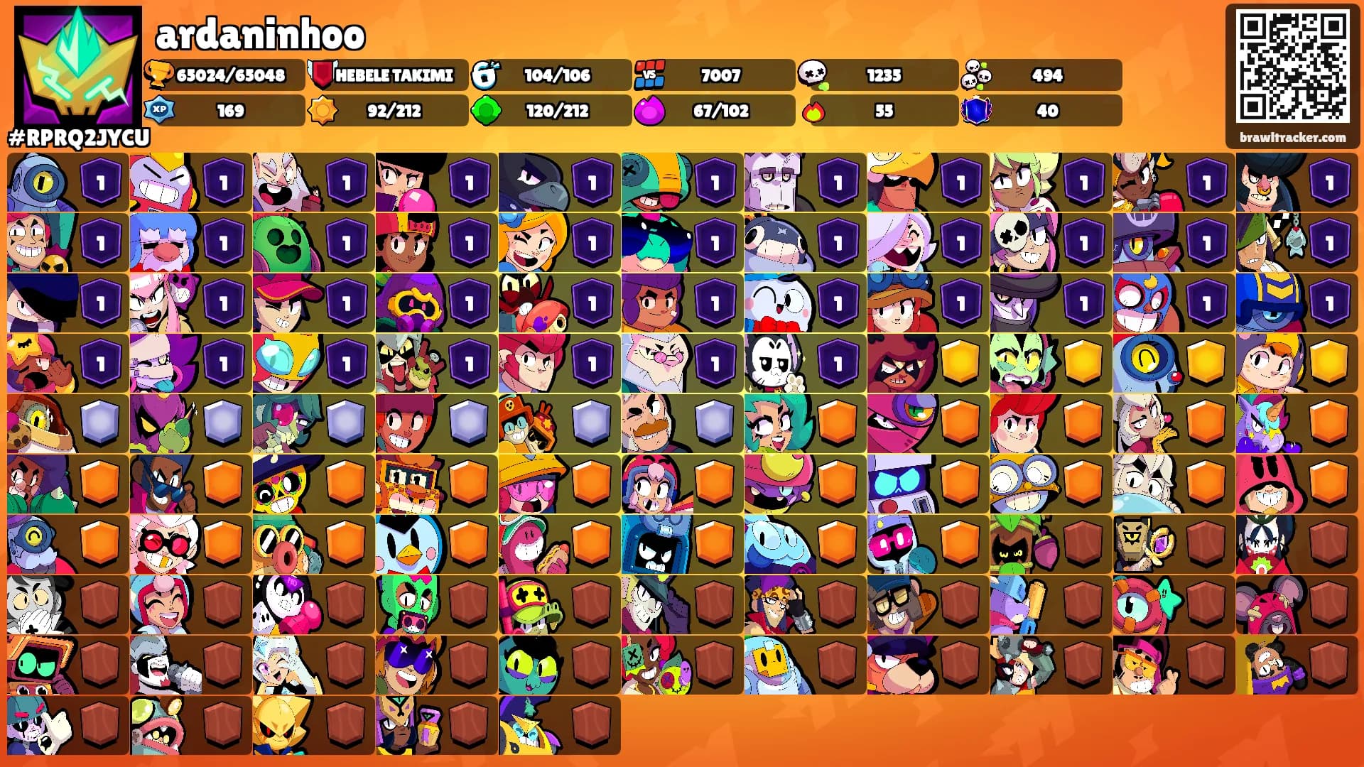 ardaninhoo's Ranks
