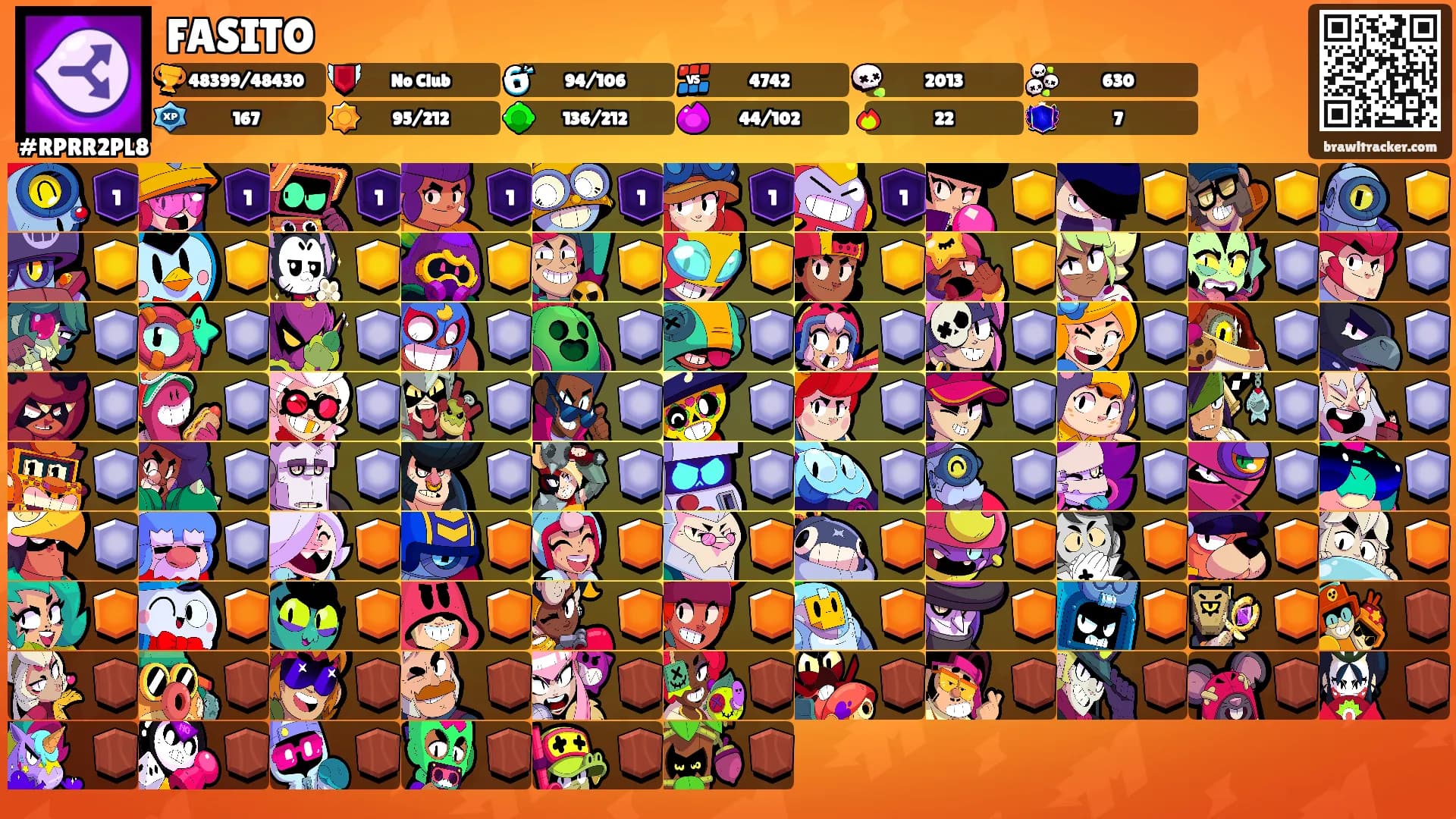 FASITO's Ranks