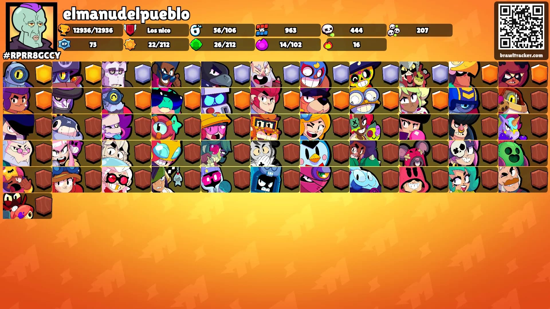 elmanudelpueblo's Ranks