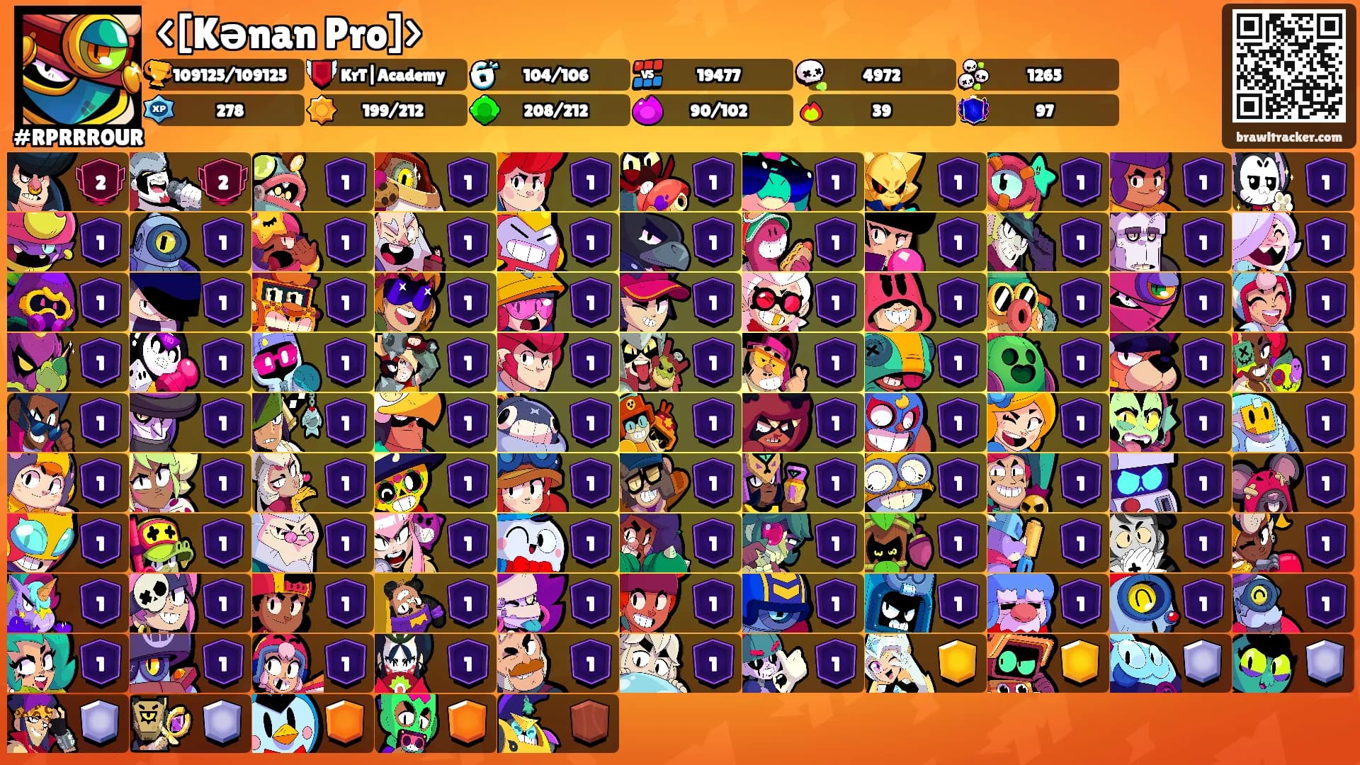 <[Kənan Pro]>'s Ranks