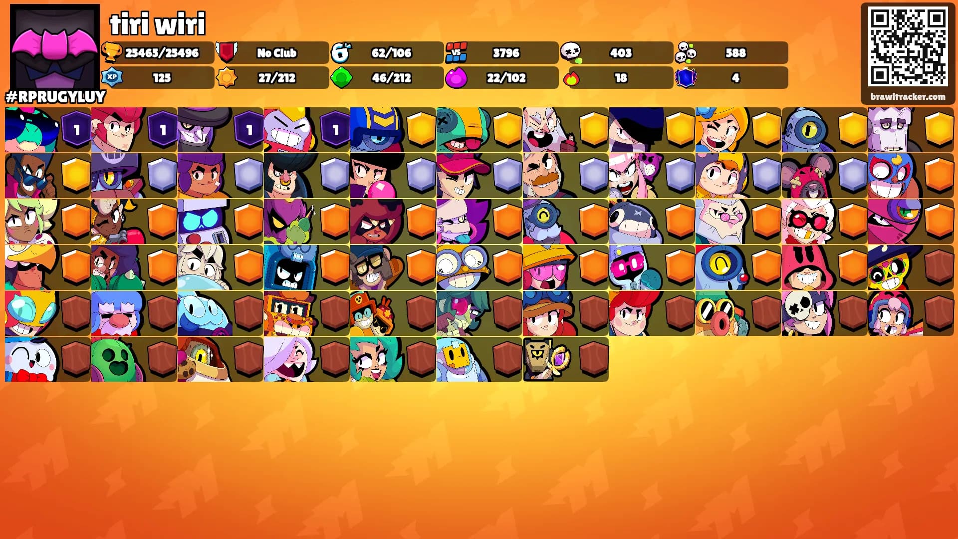 tiri wiri's Ranks