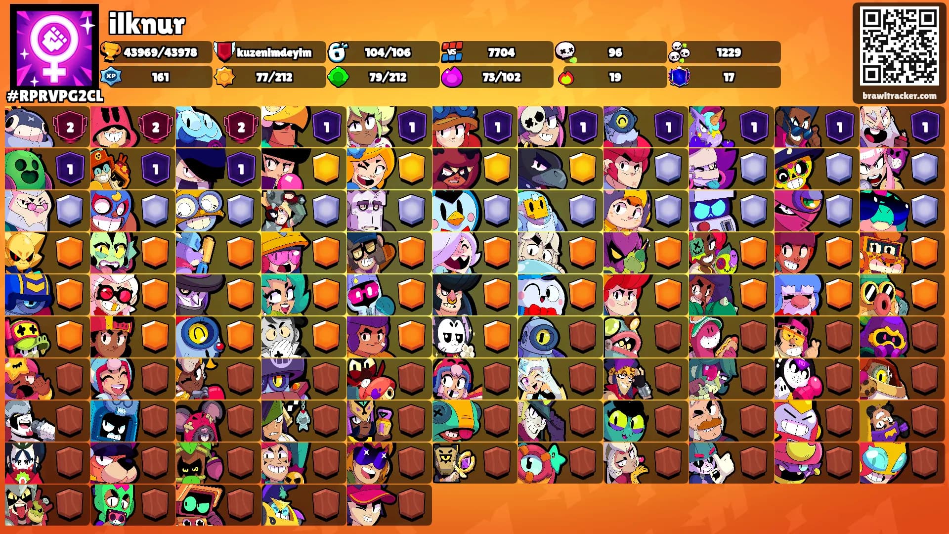 ilknur's Ranks
